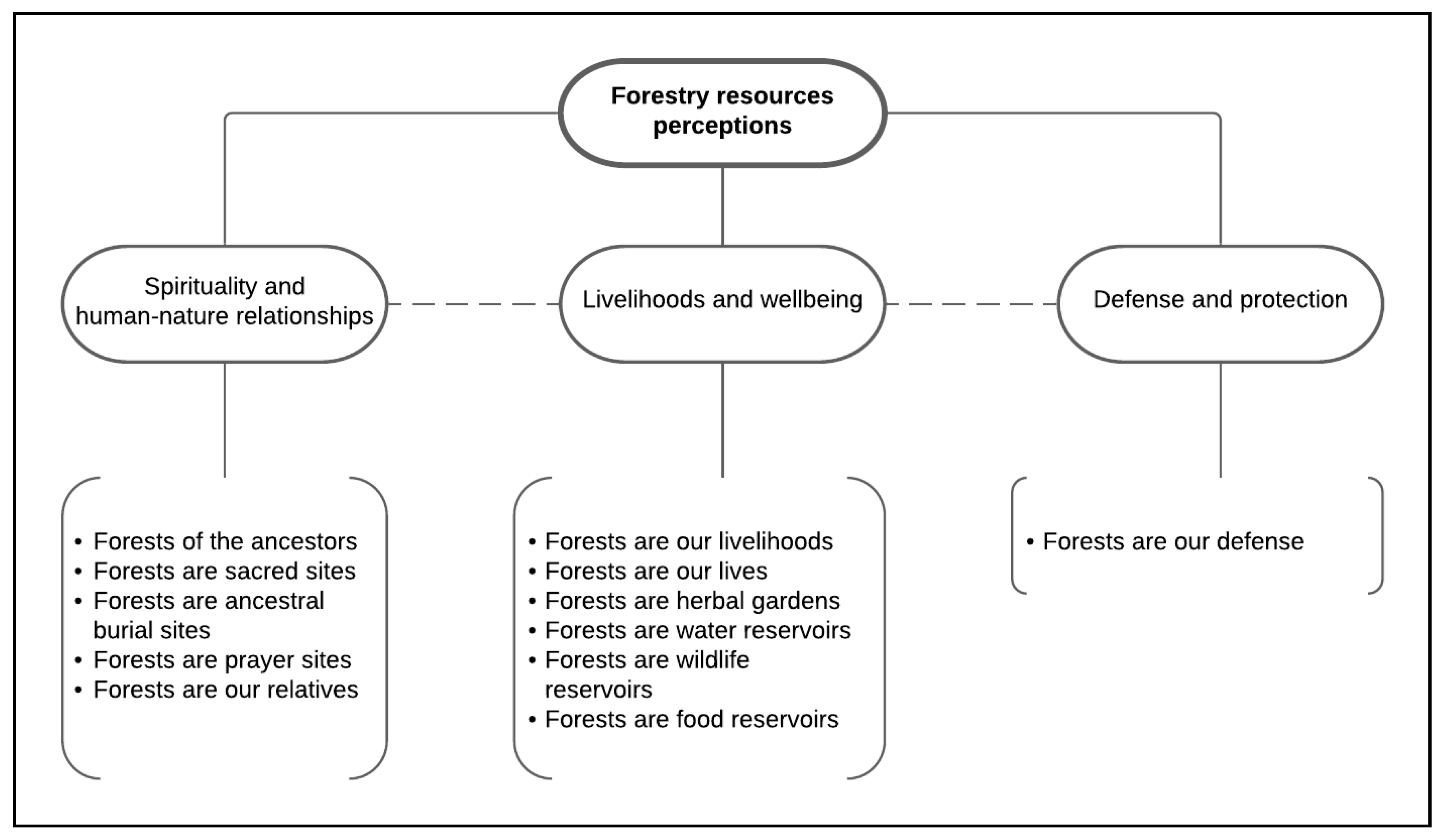 Sustainability 13 05885 g003 Sustainability 13 05885 g003