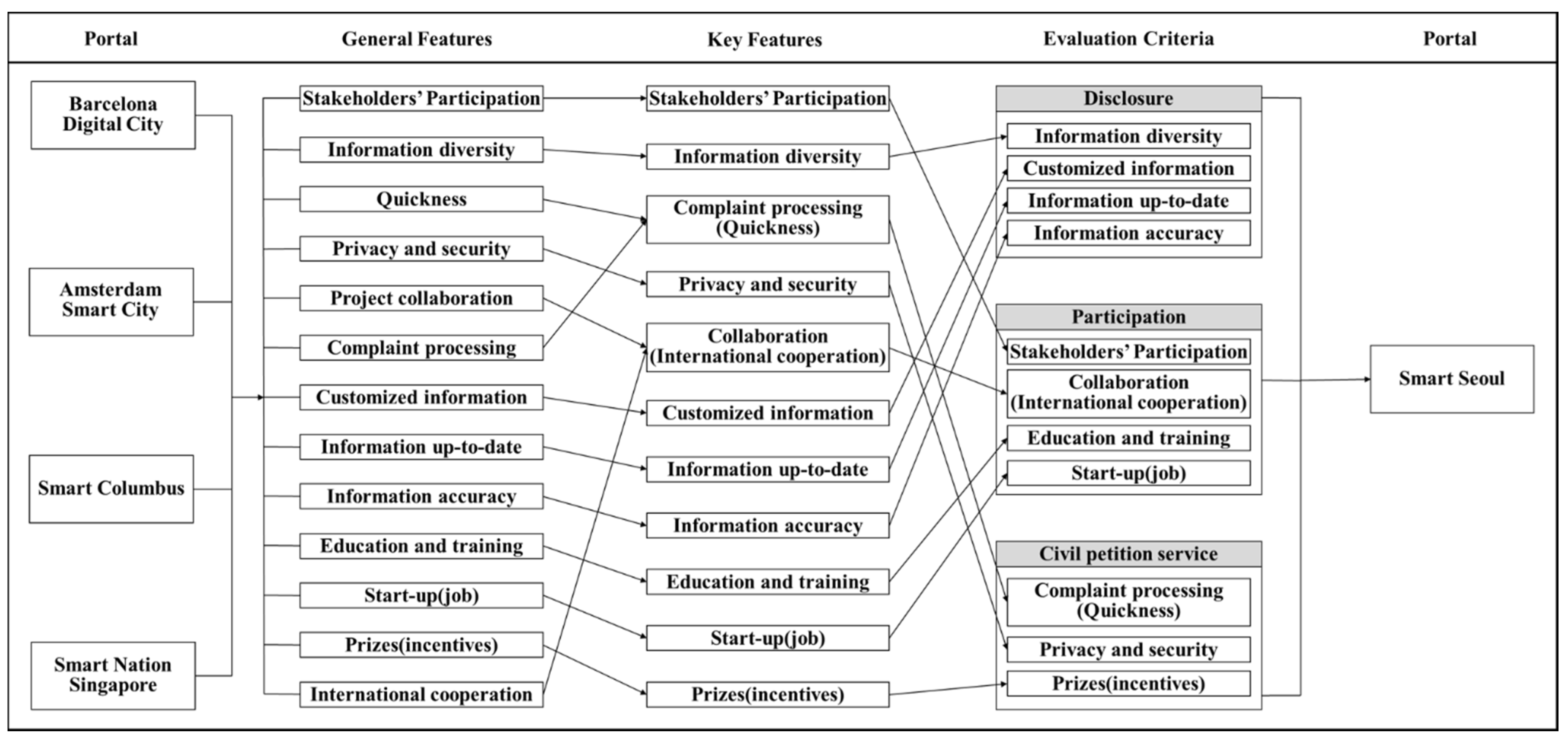 Sustainability 13 05886 g002 Sustainability 13 05886 g002