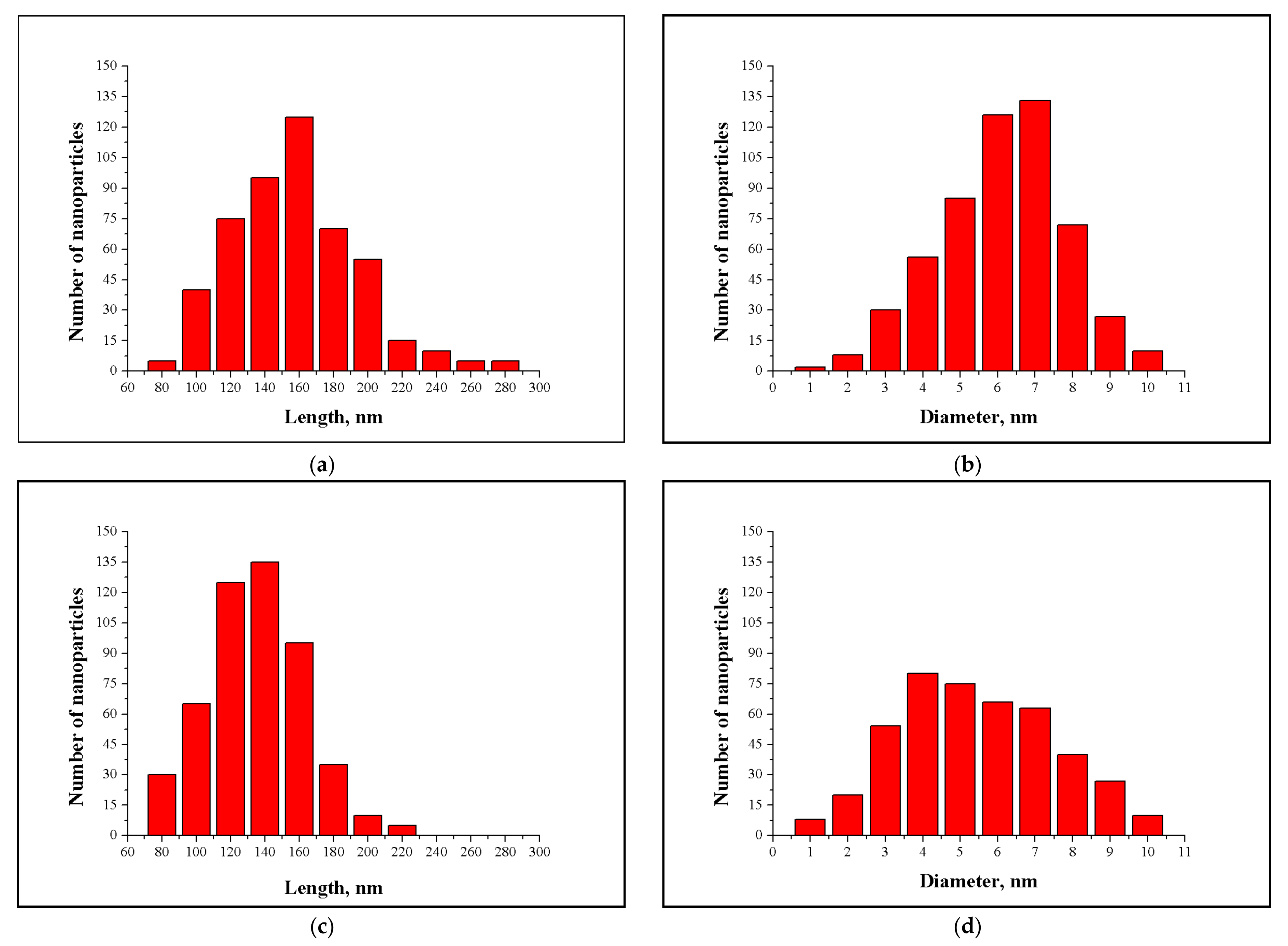 Sustainability 13 05888 g005 Sustainability 13 05888 g005