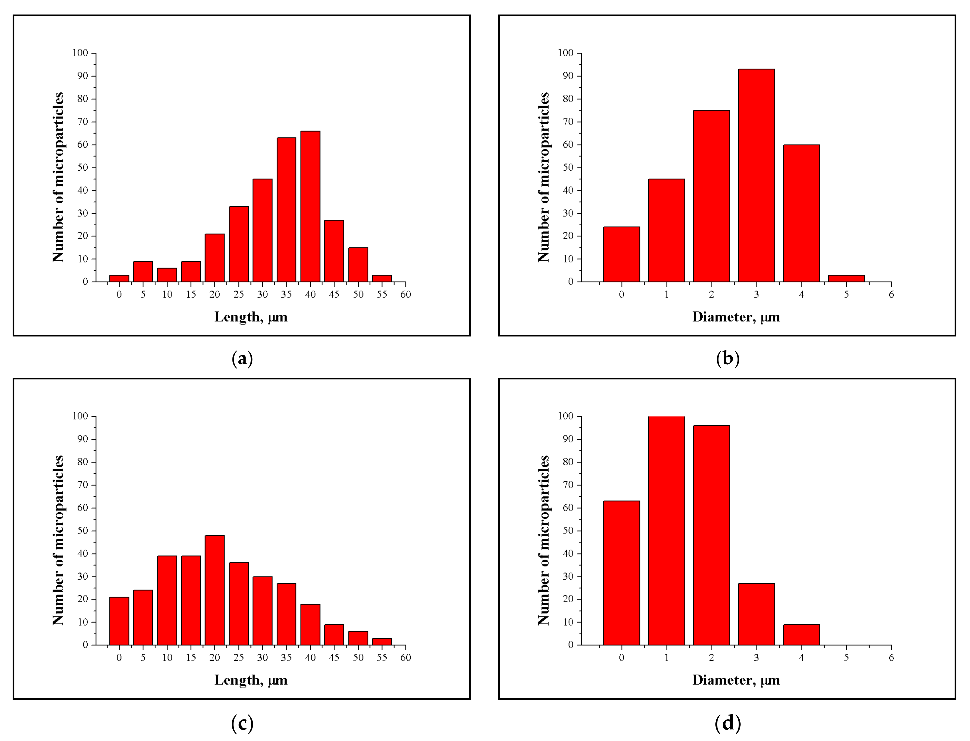 Sustainability 13 05888 g007 Sustainability 13 05888 g007