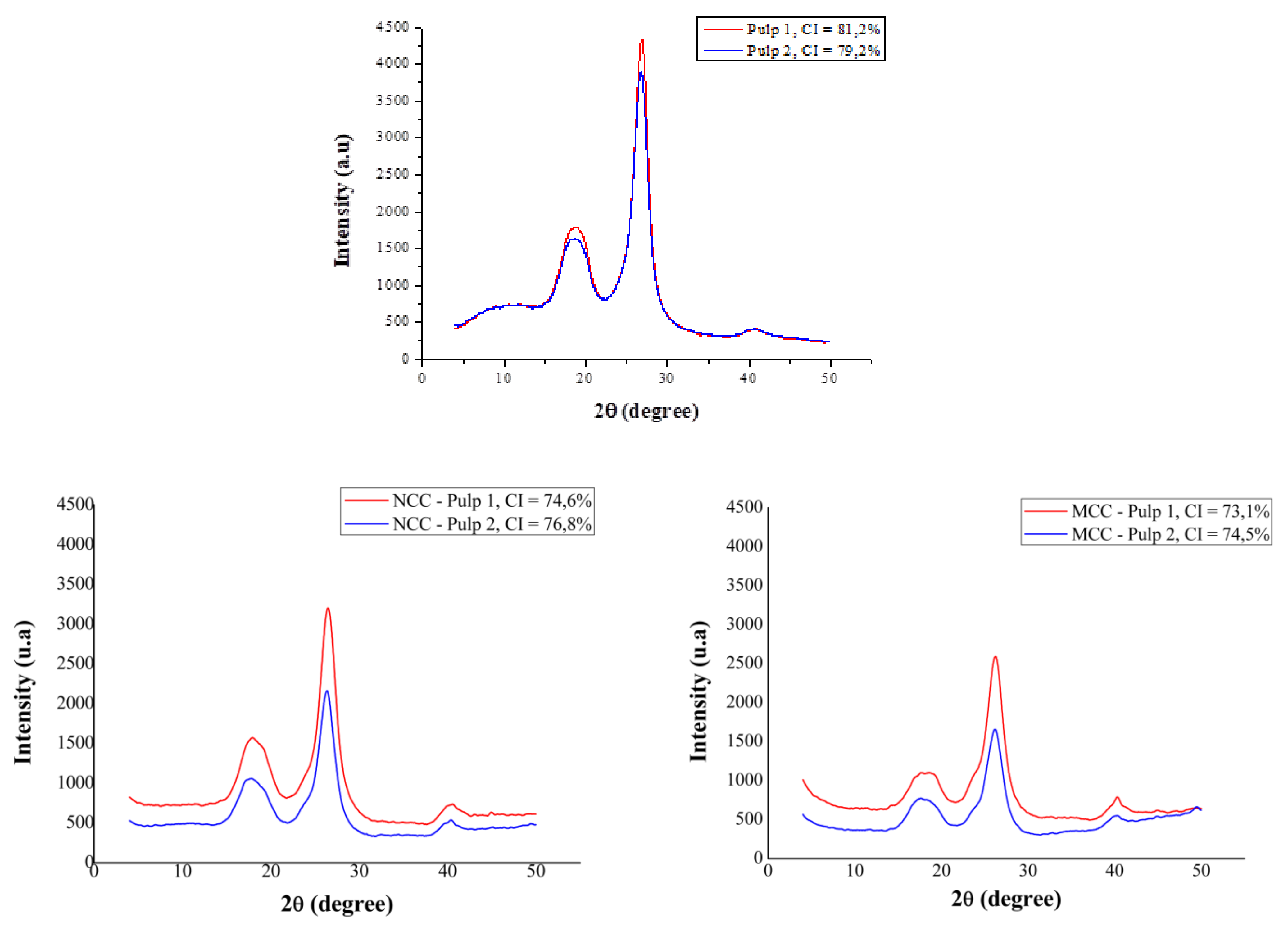 Sustainability 13 05888 g008 Sustainability 13 05888 g008