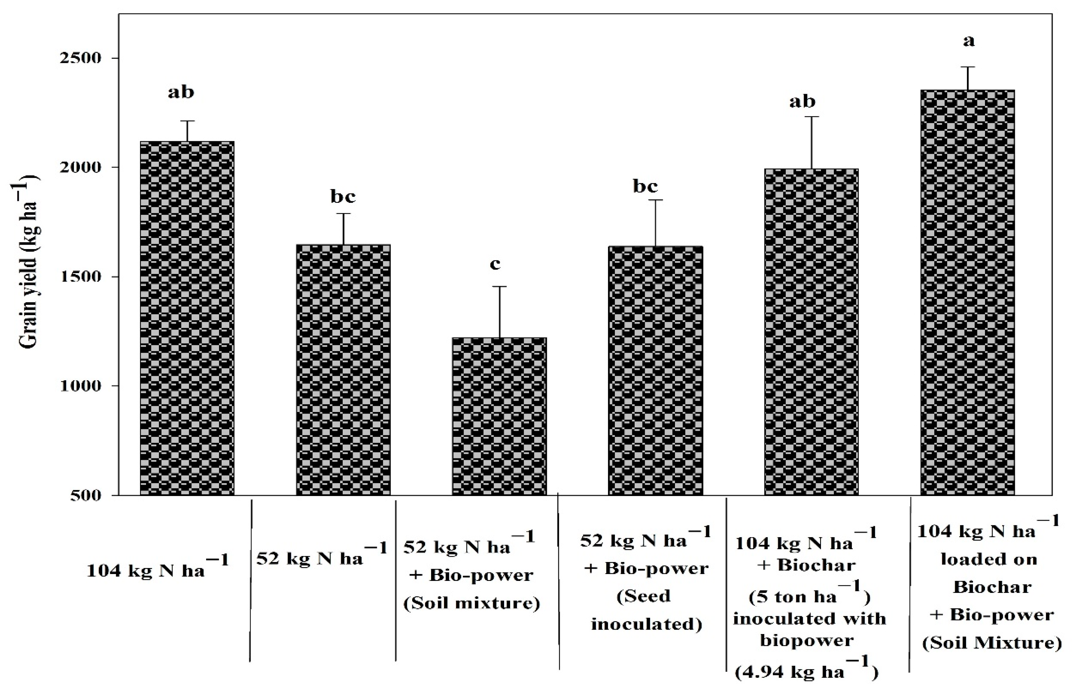 Sustainability 13 05890 g006 Sustainability 13 05890 g006
