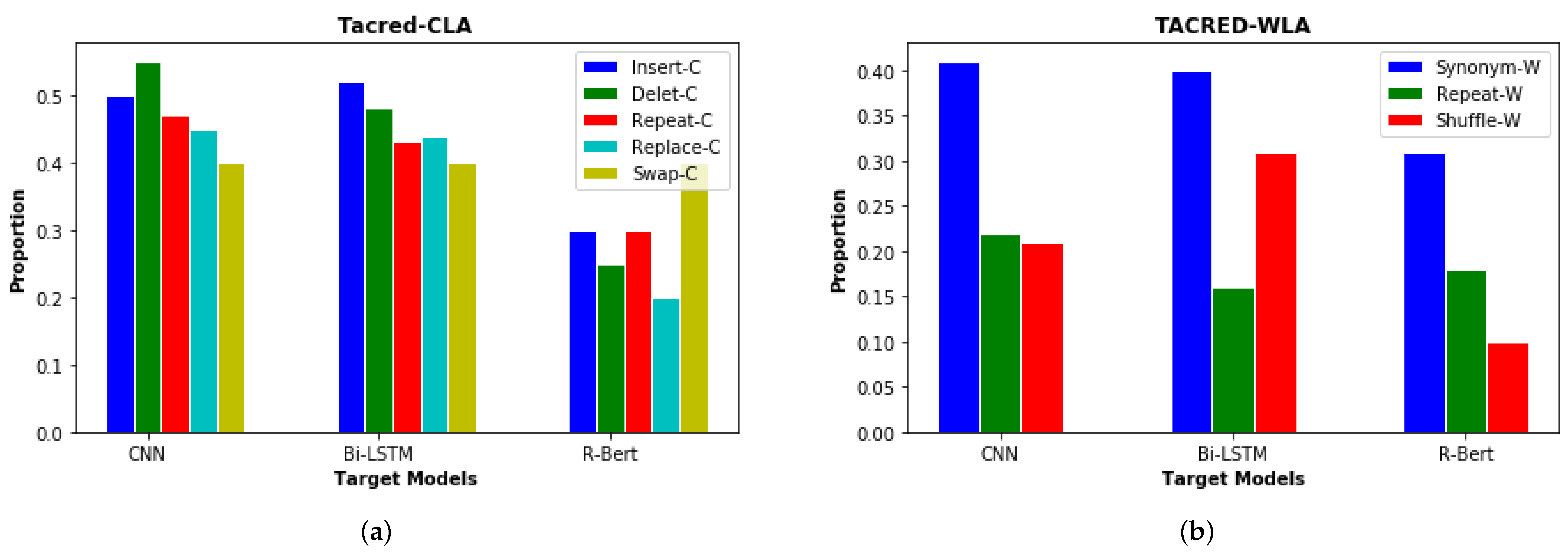 Sustainability 13 05892 g003