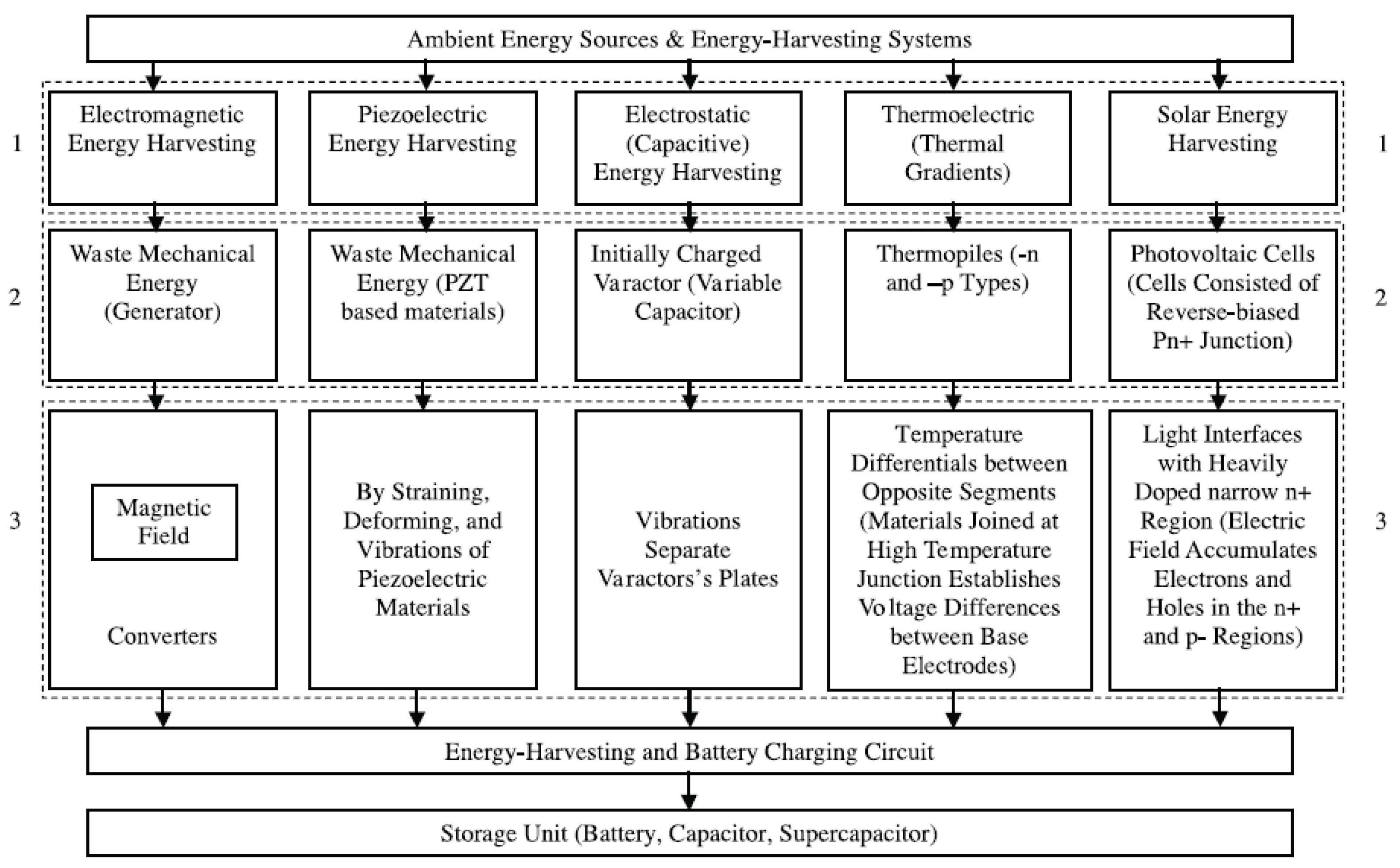 Sustainability 13 05893 g001