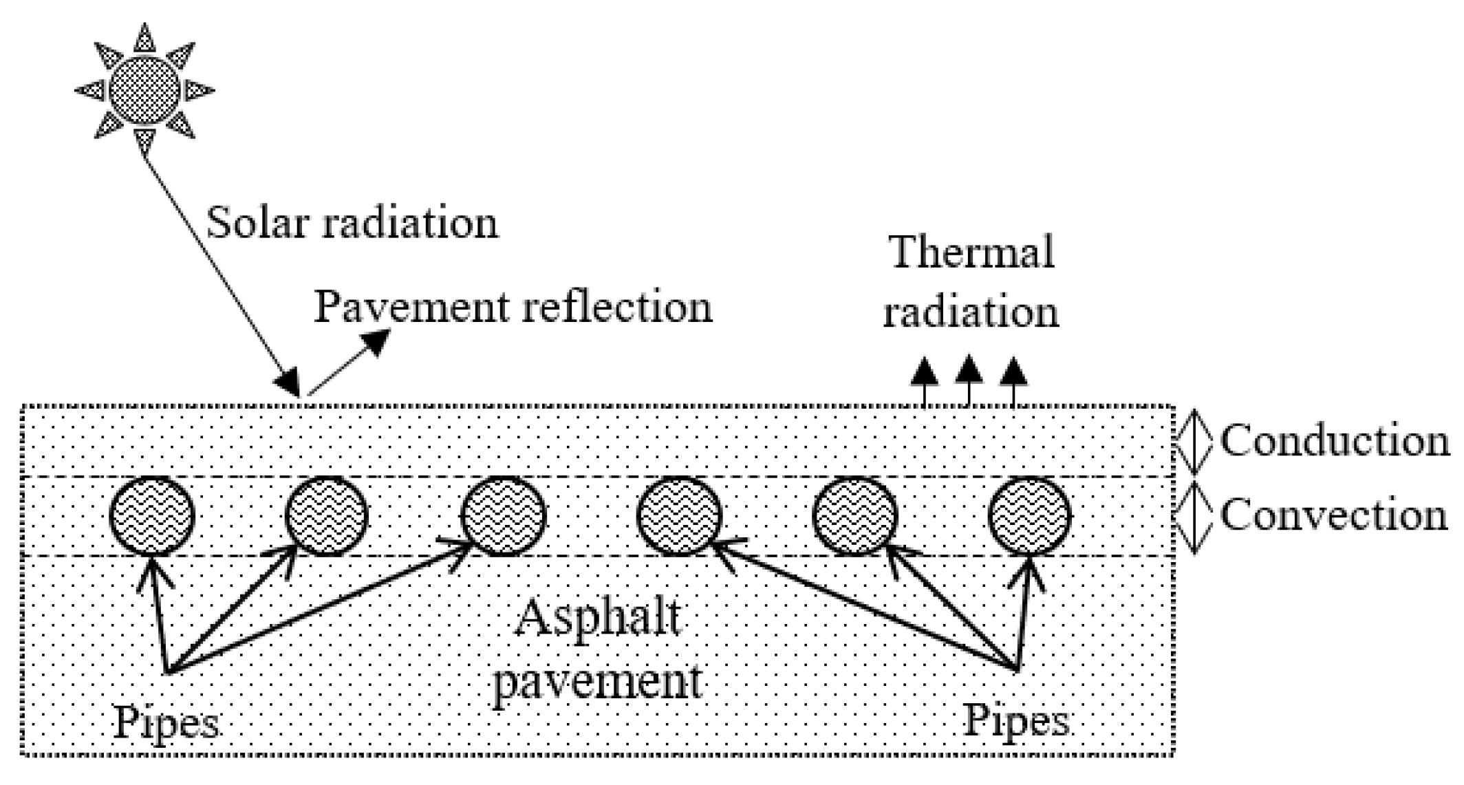 Sustainability 13 05893 g005