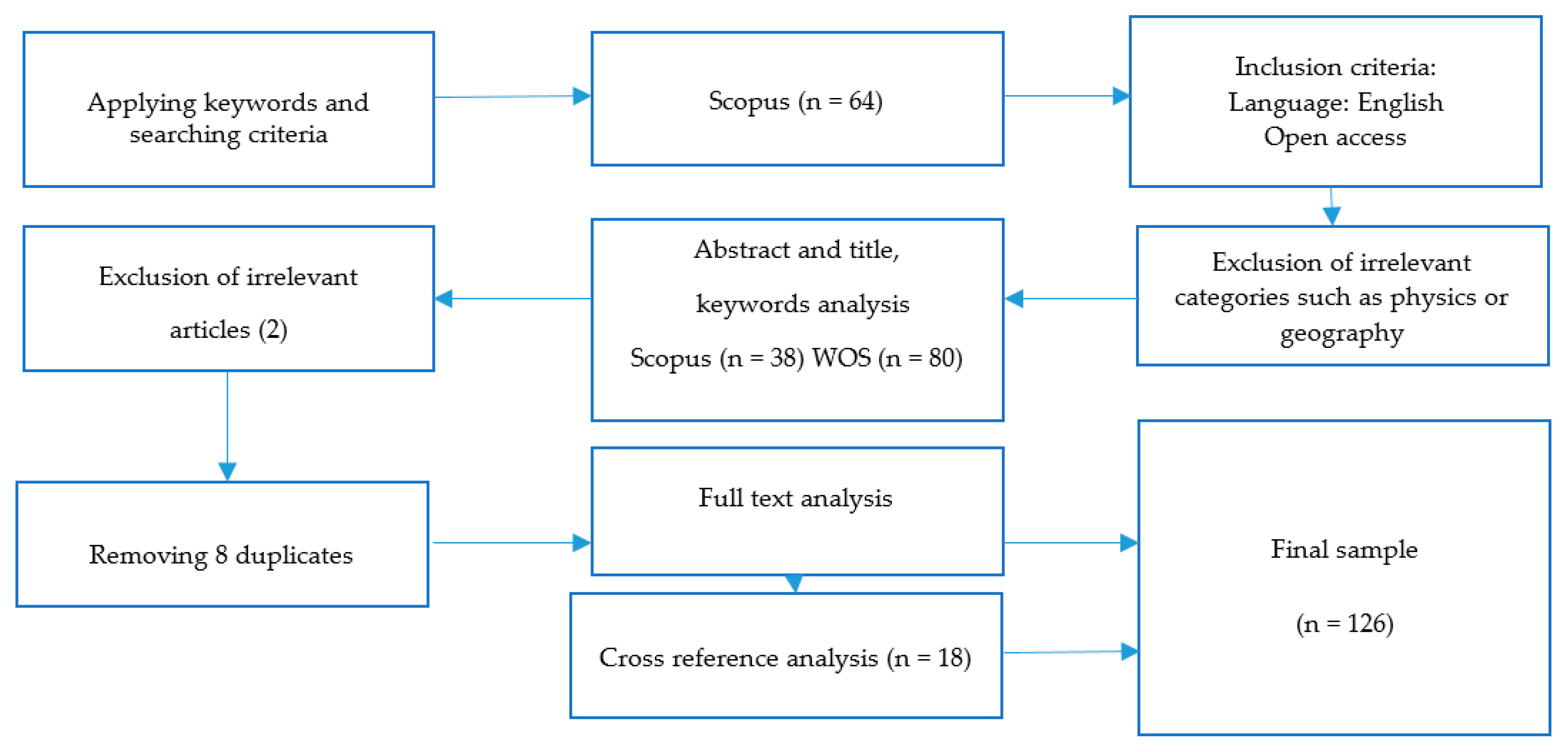 Sustainability 13 05894 g002 Sustainability 13 05894 g002