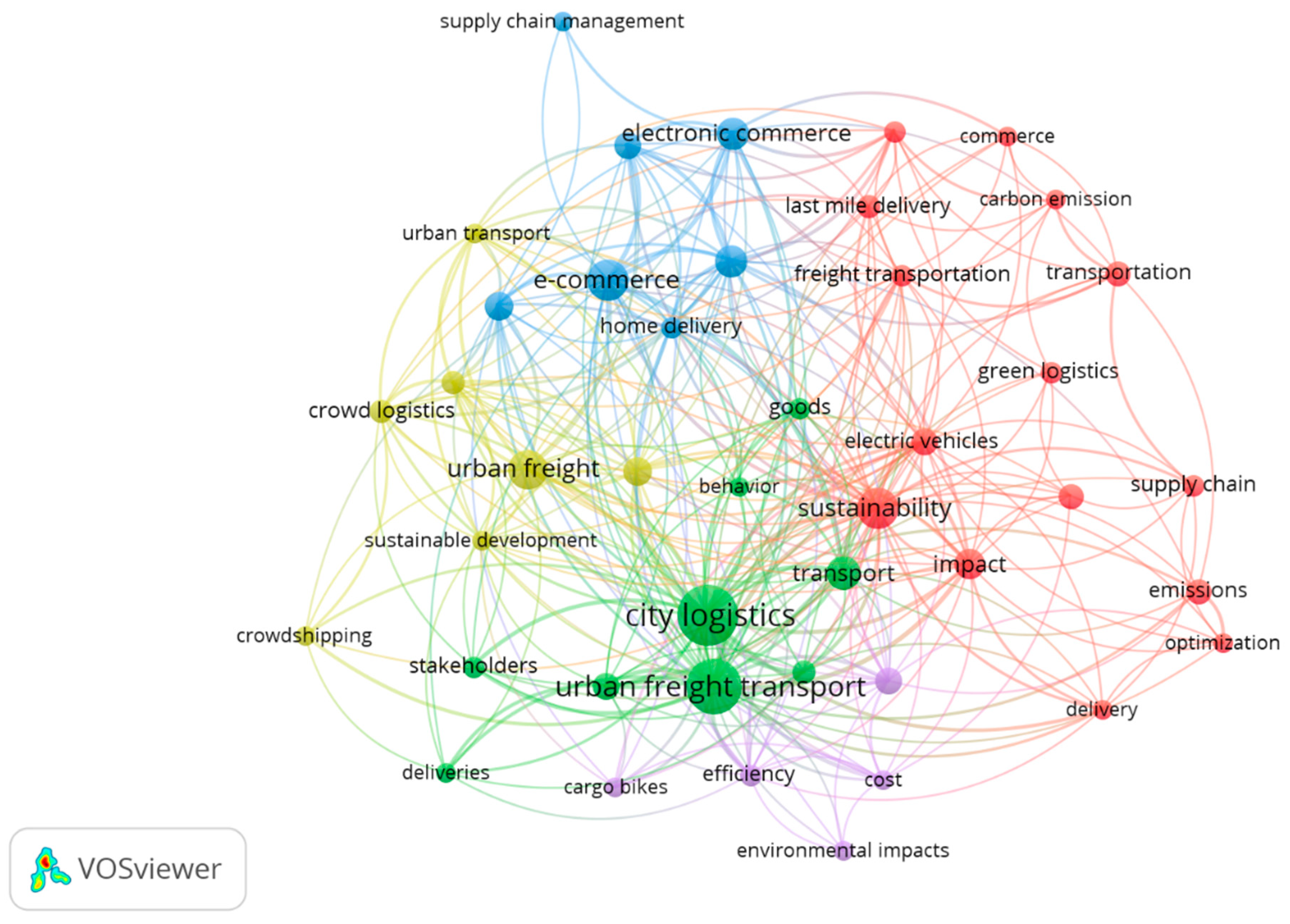 Sustainability 13 05894 g006 Sustainability 13 05894 g006
