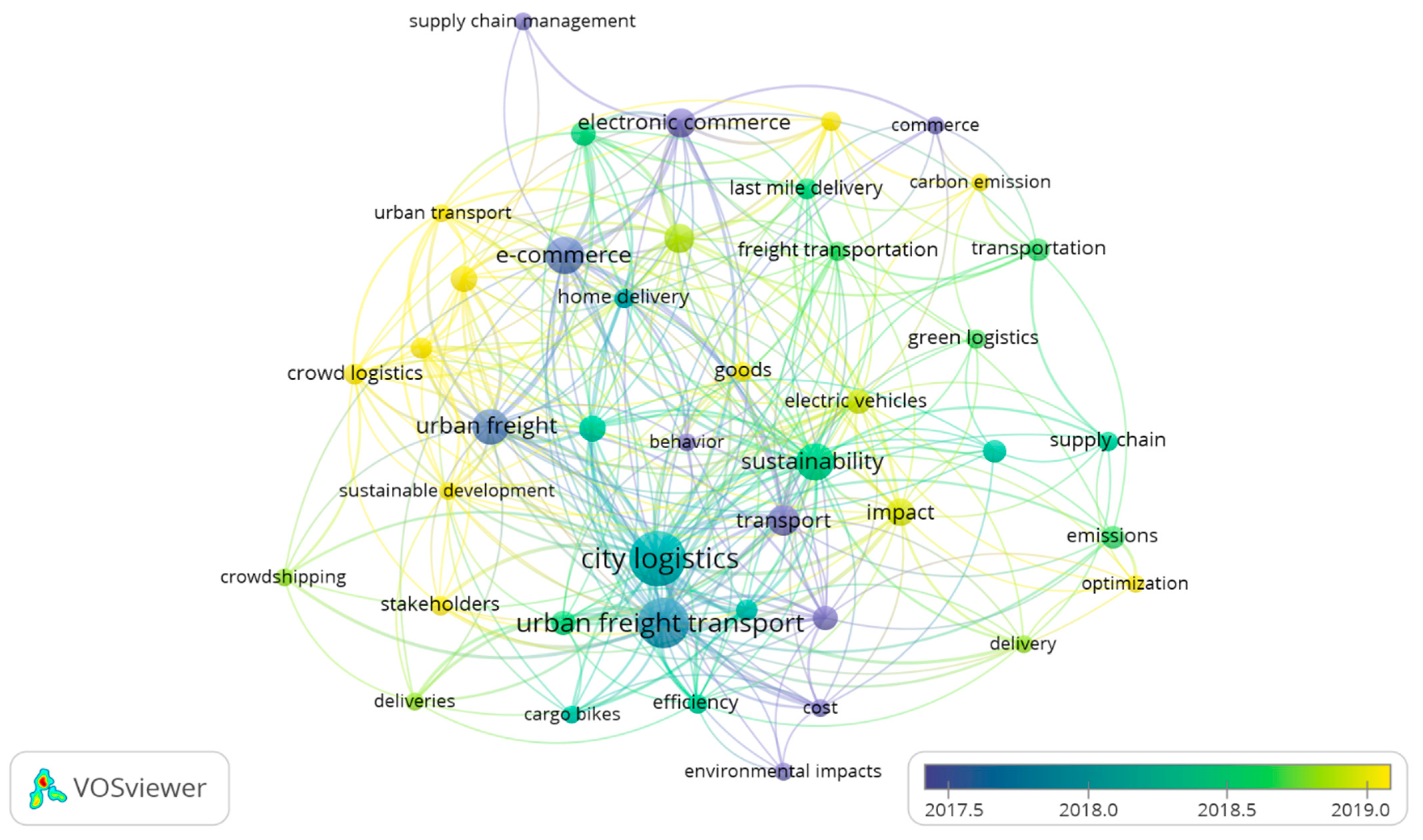Sustainability 13 05894 g007 Sustainability 13 05894 g007