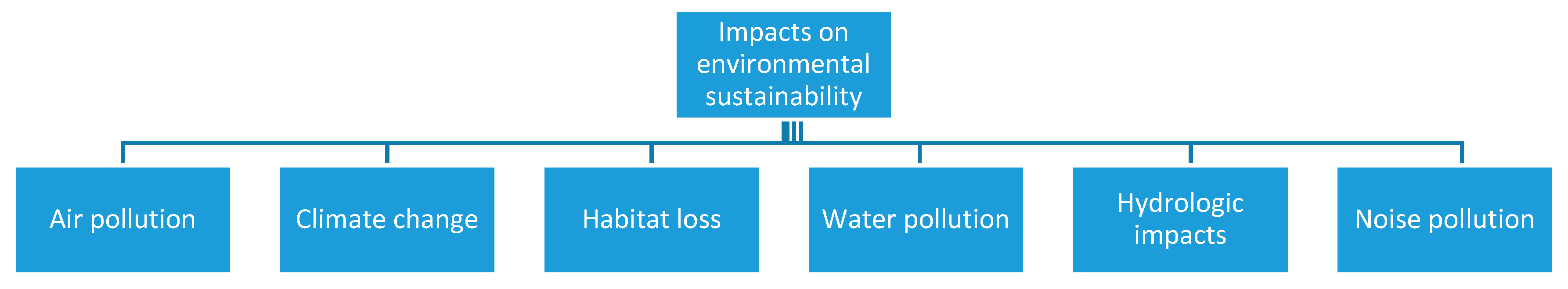 Sustainability 13 05894 g008 Sustainability 13 05894 g008