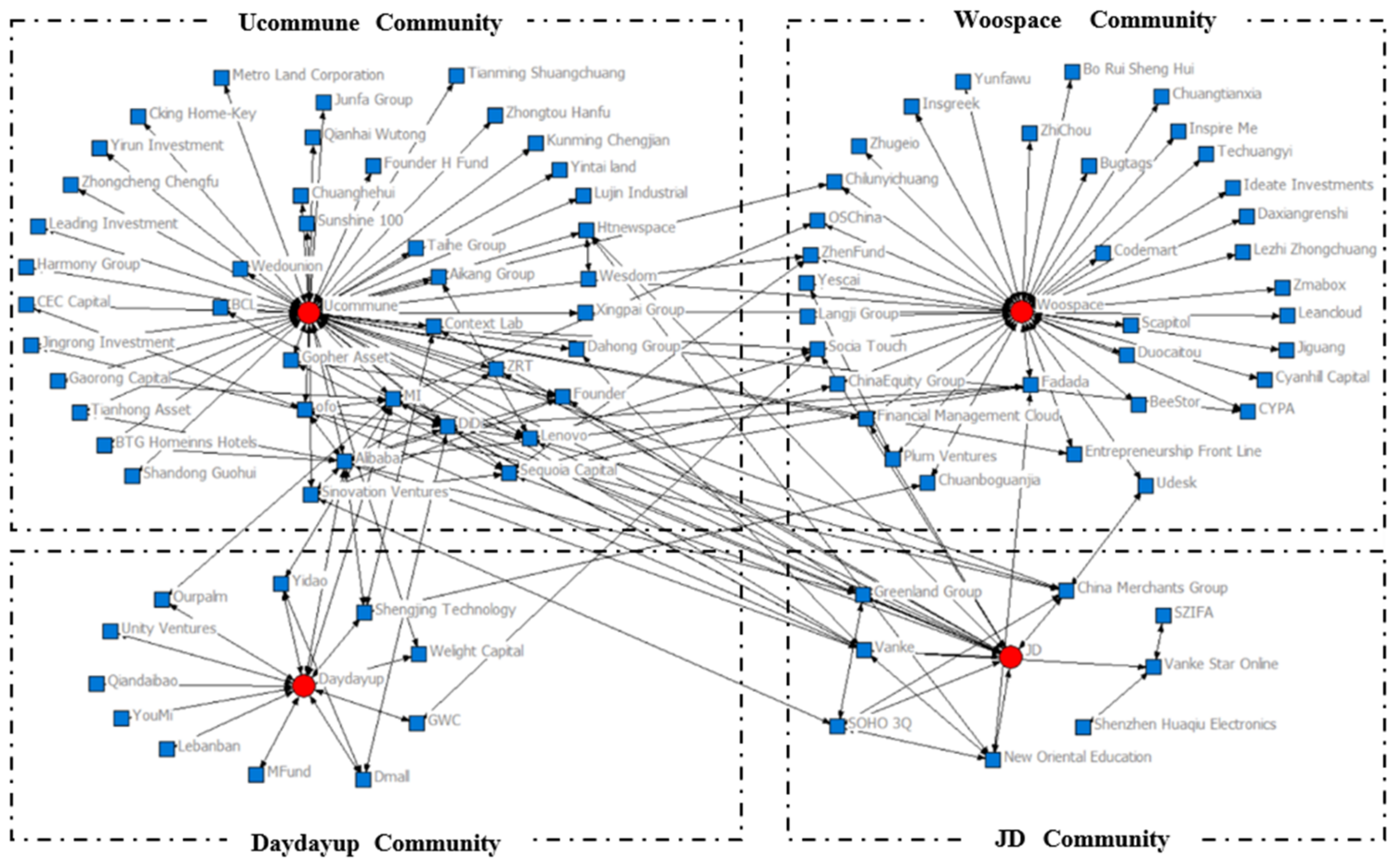 Sustainability 13 05902 g009 Sustainability 13 05902 g009
