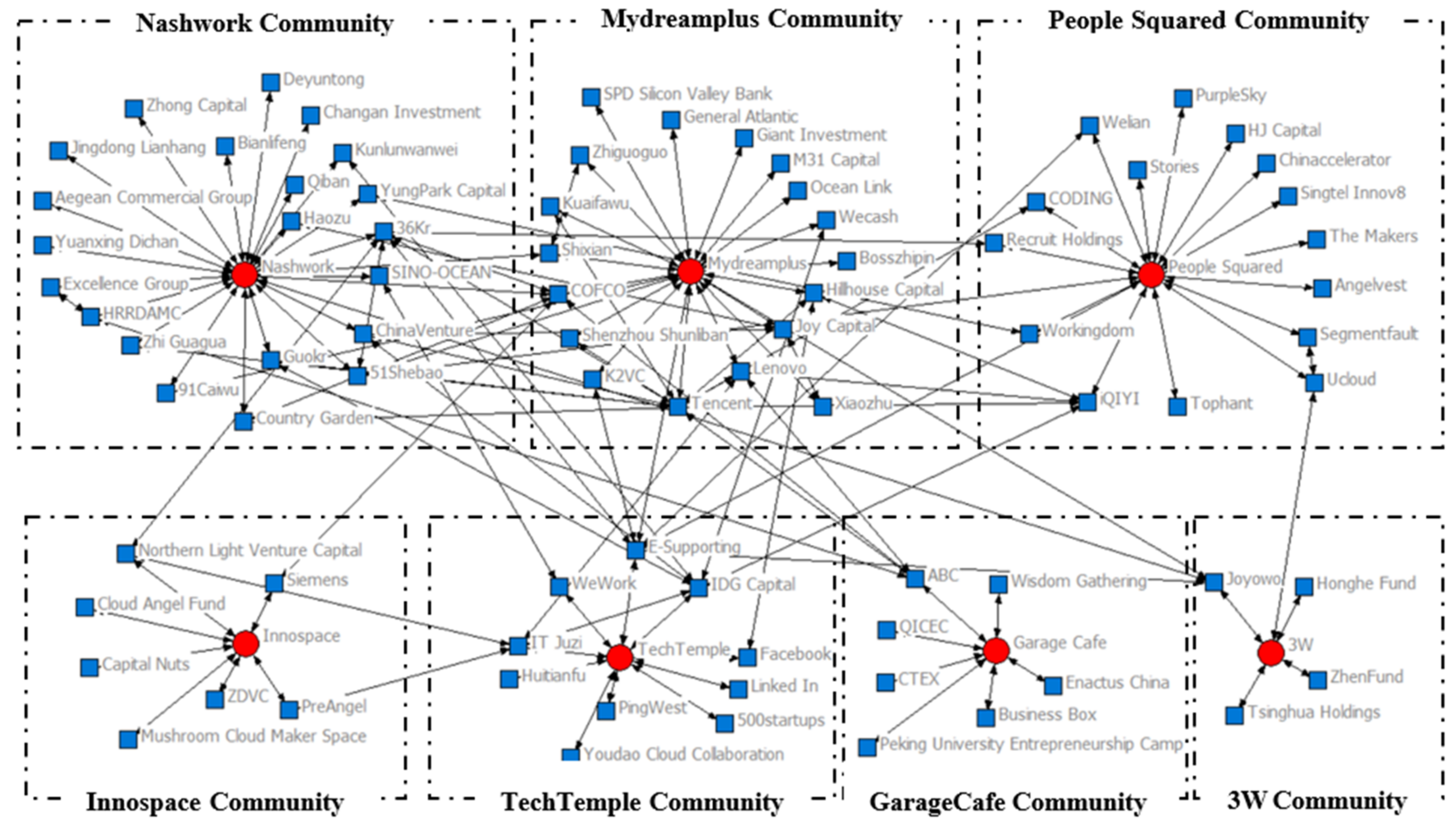 Sustainability 13 05902 g010 Sustainability 13 05902 g010