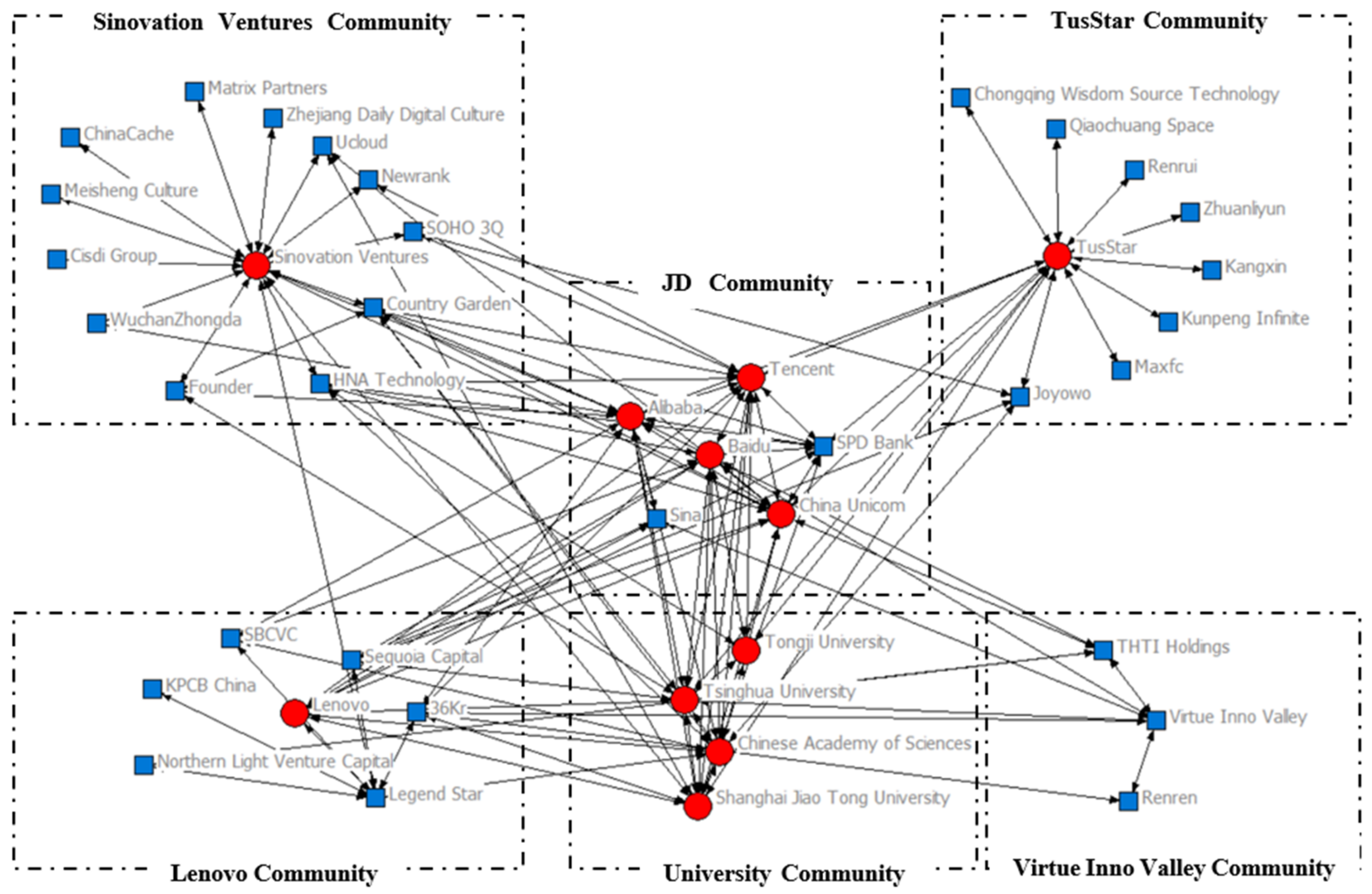 Sustainability 13 05902 g012 Sustainability 13 05902 g012