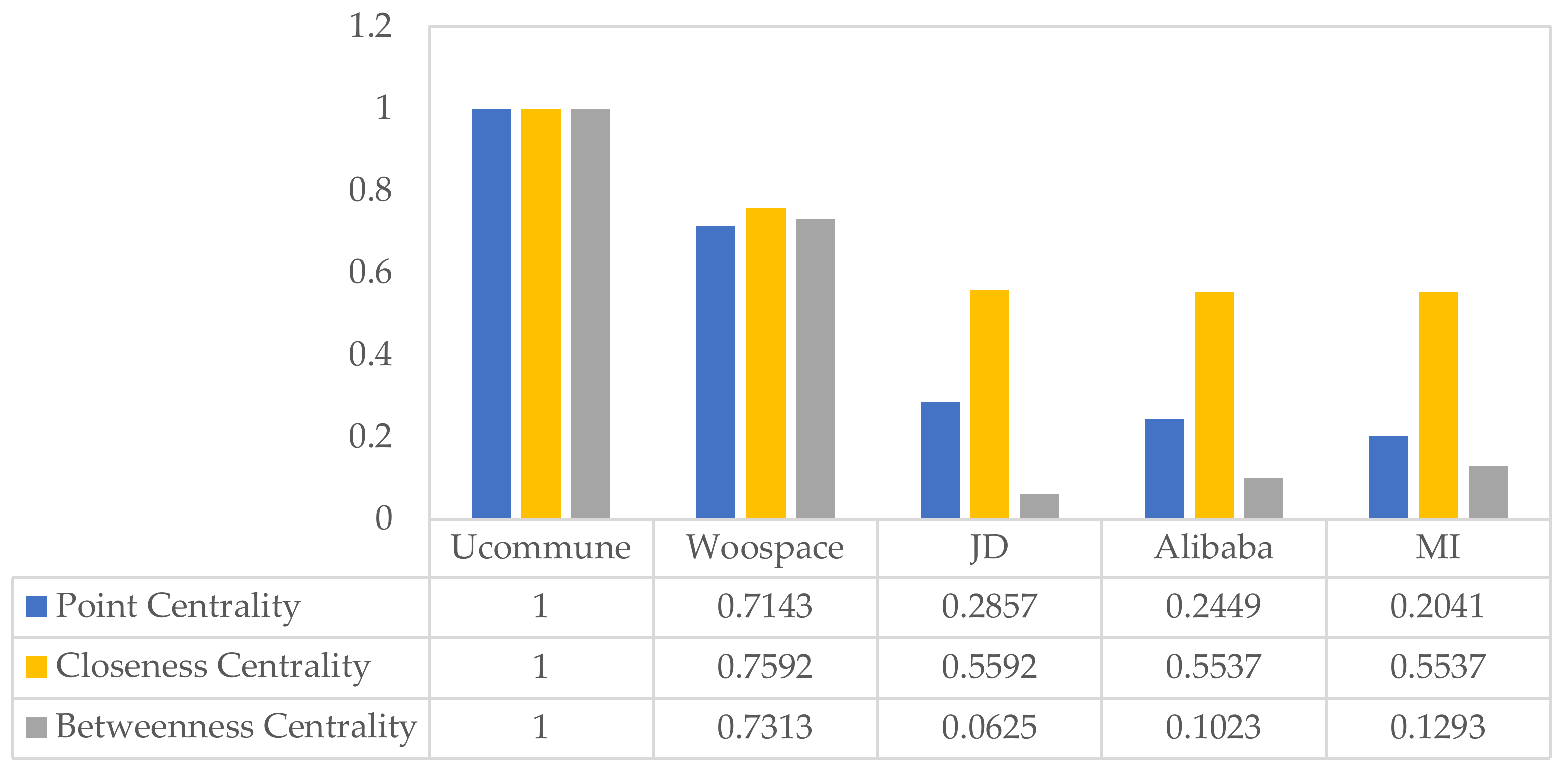 Sustainability 13 05902 g015 Sustainability 13 05902 g015