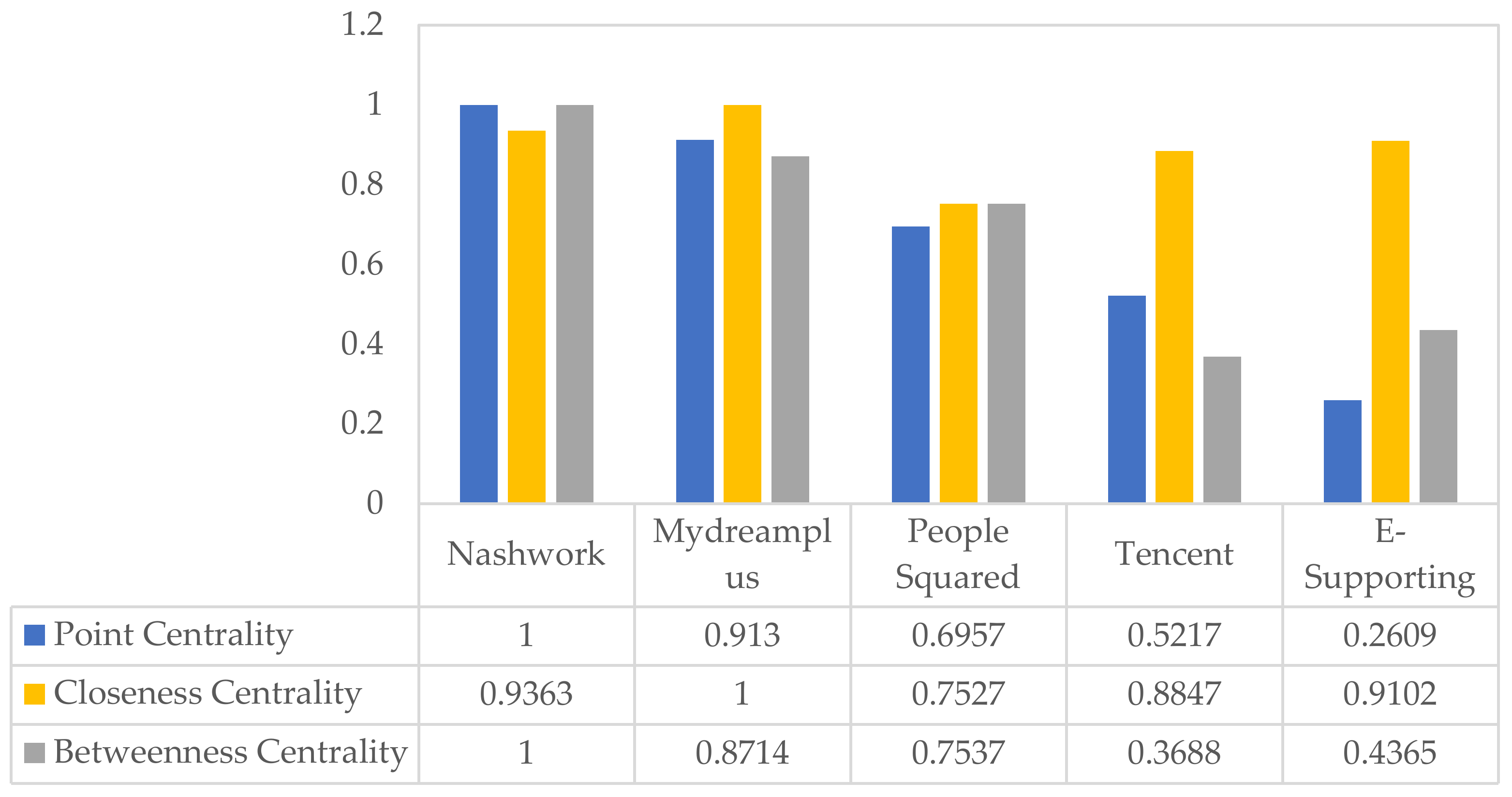 Sustainability 13 05902 g016 Sustainability 13 05902 g016
