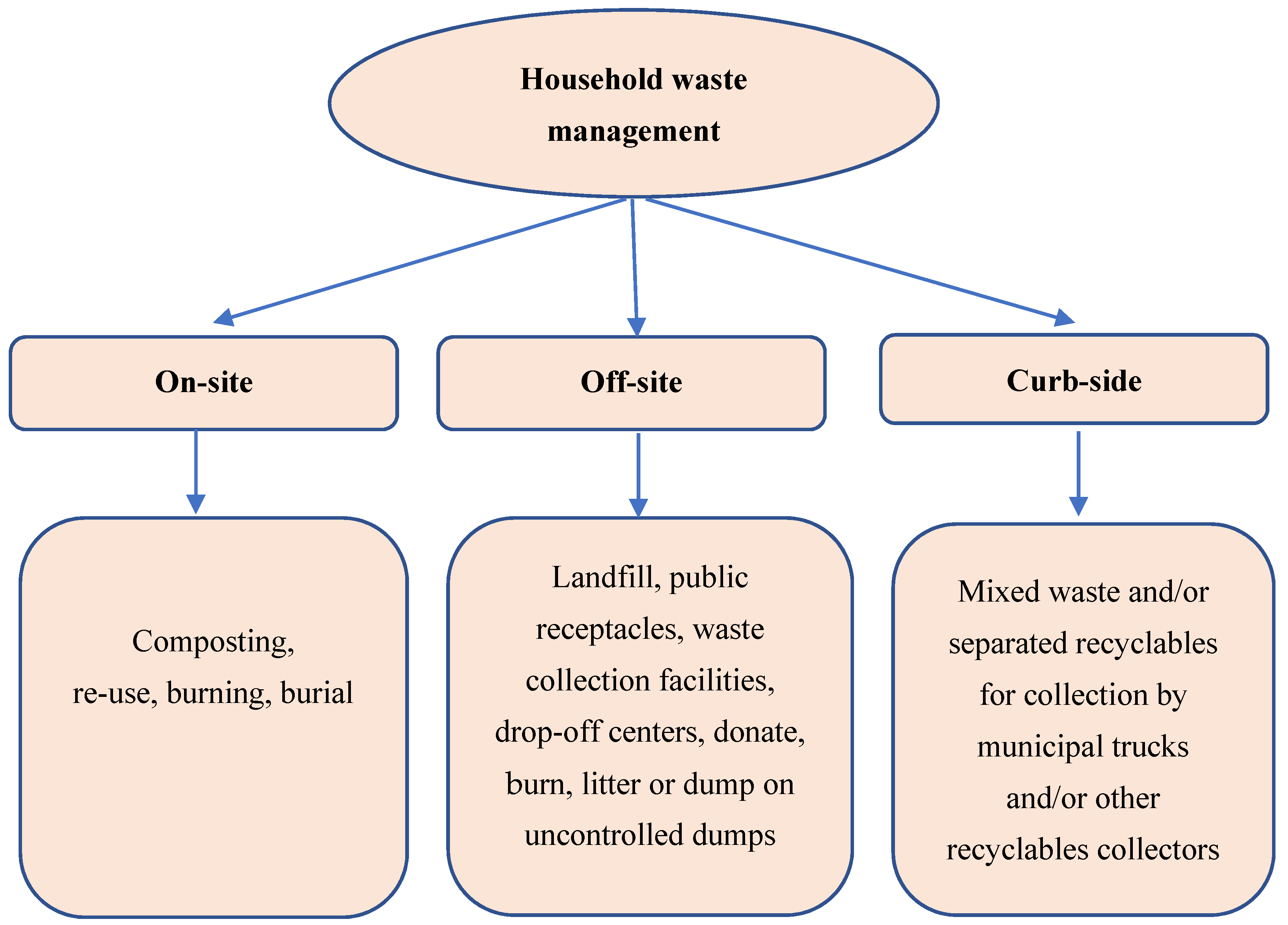 Sustainability 13 05903 g001 Sustainability 13 05903 g001