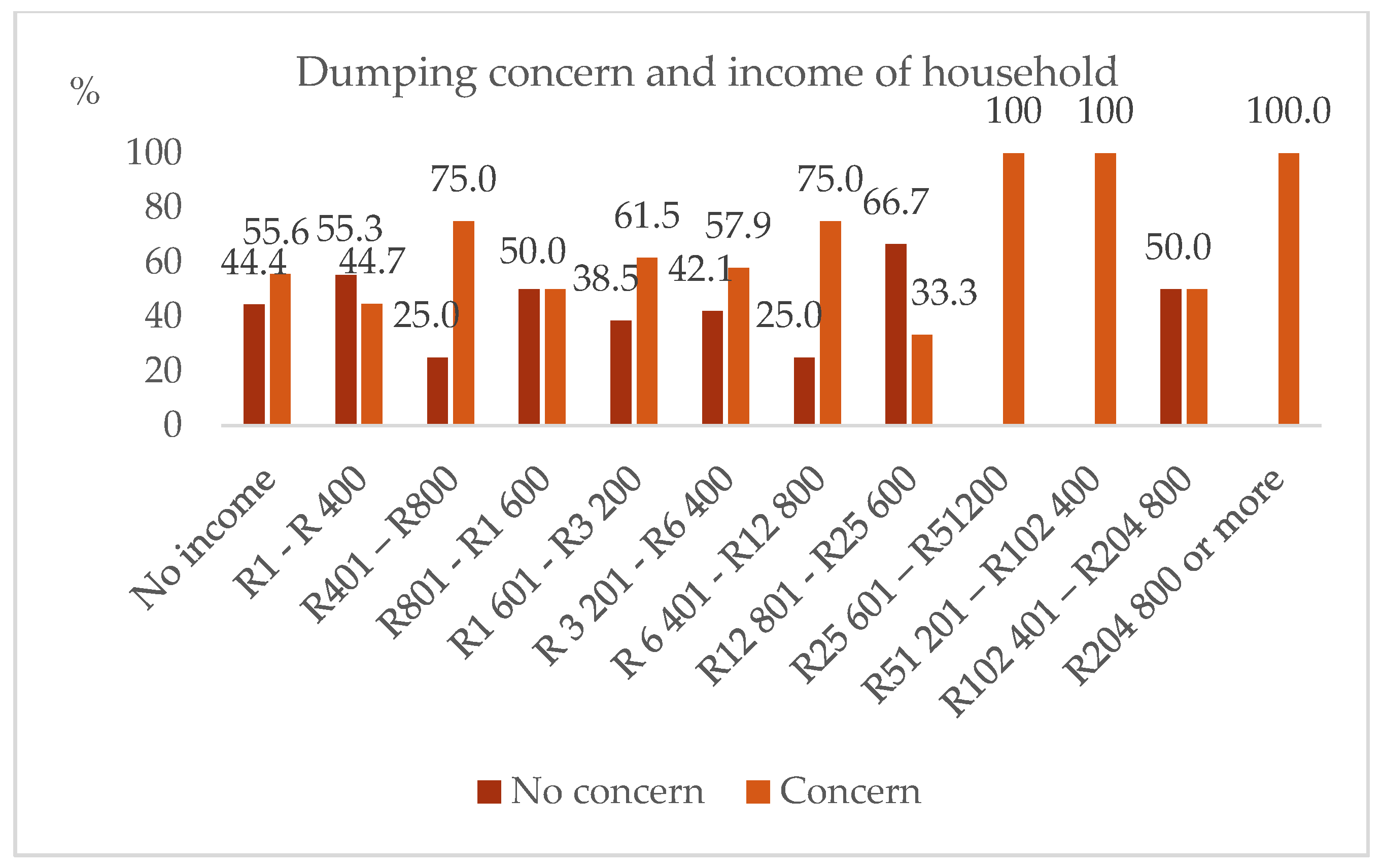 Sustainability 13 05903 g007 Sustainability 13 05903 g007