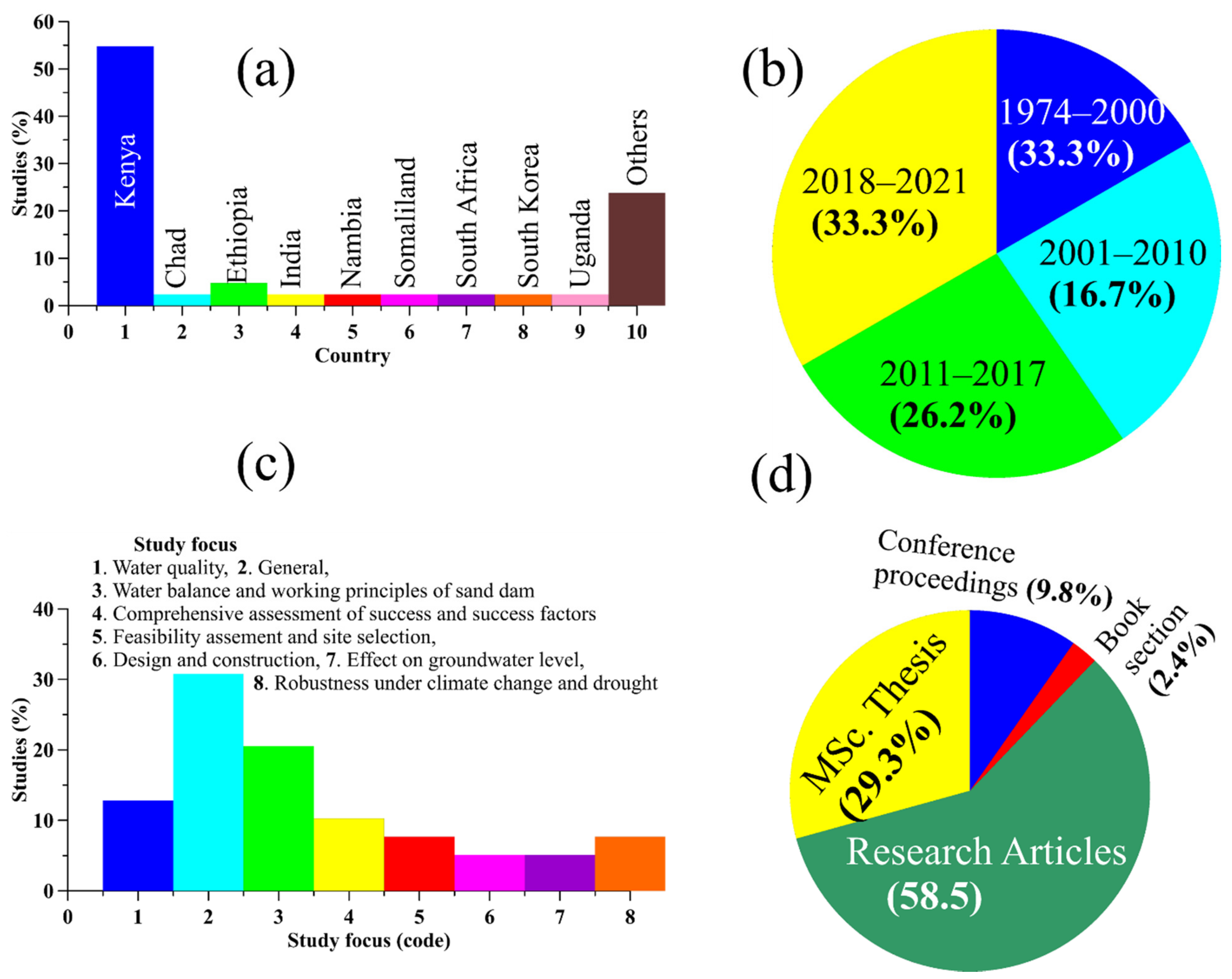 Sustainability 13 05905 g004