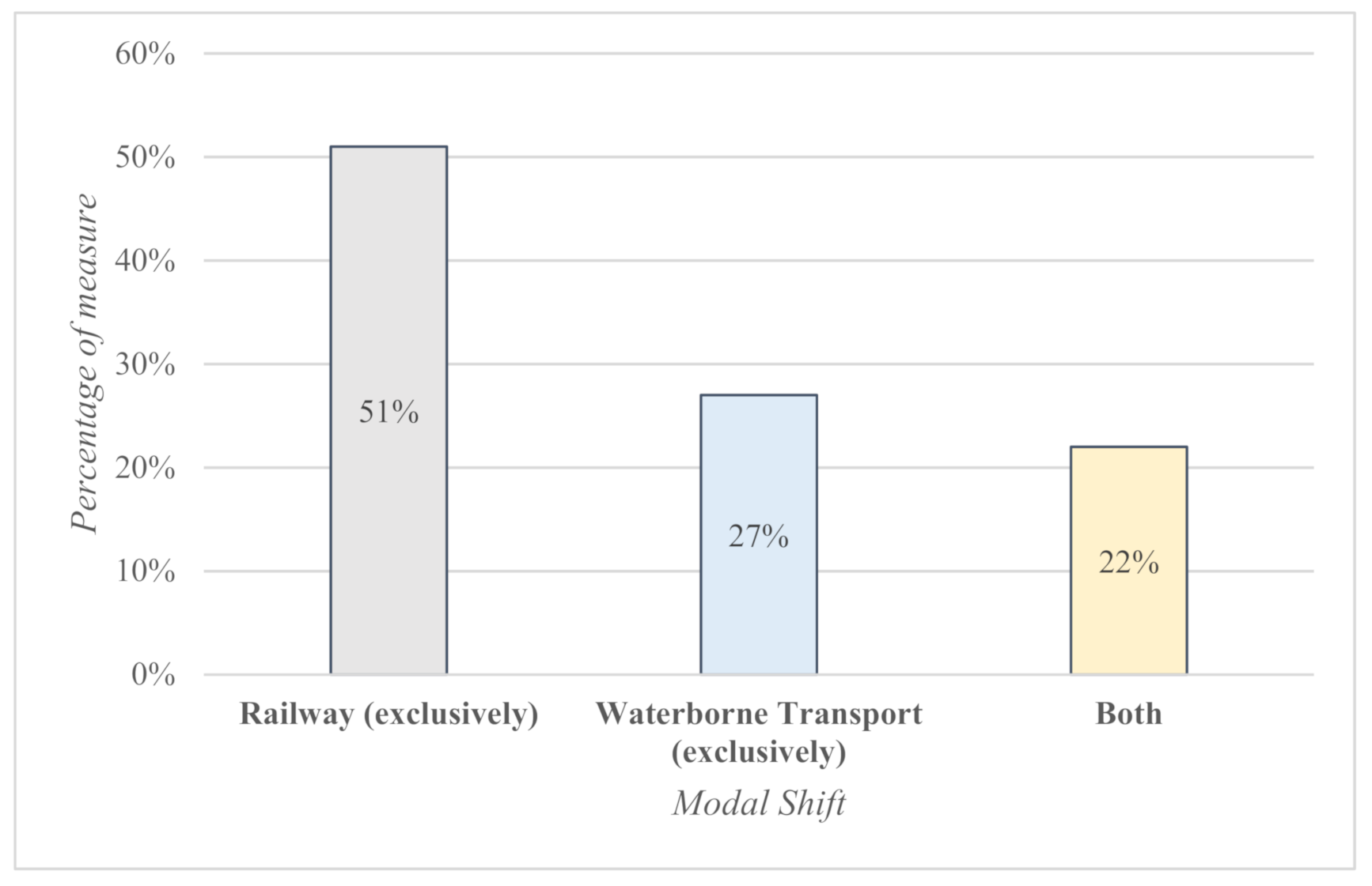 Sustainability 13 05907 g004 Sustainability 13 05907 g004