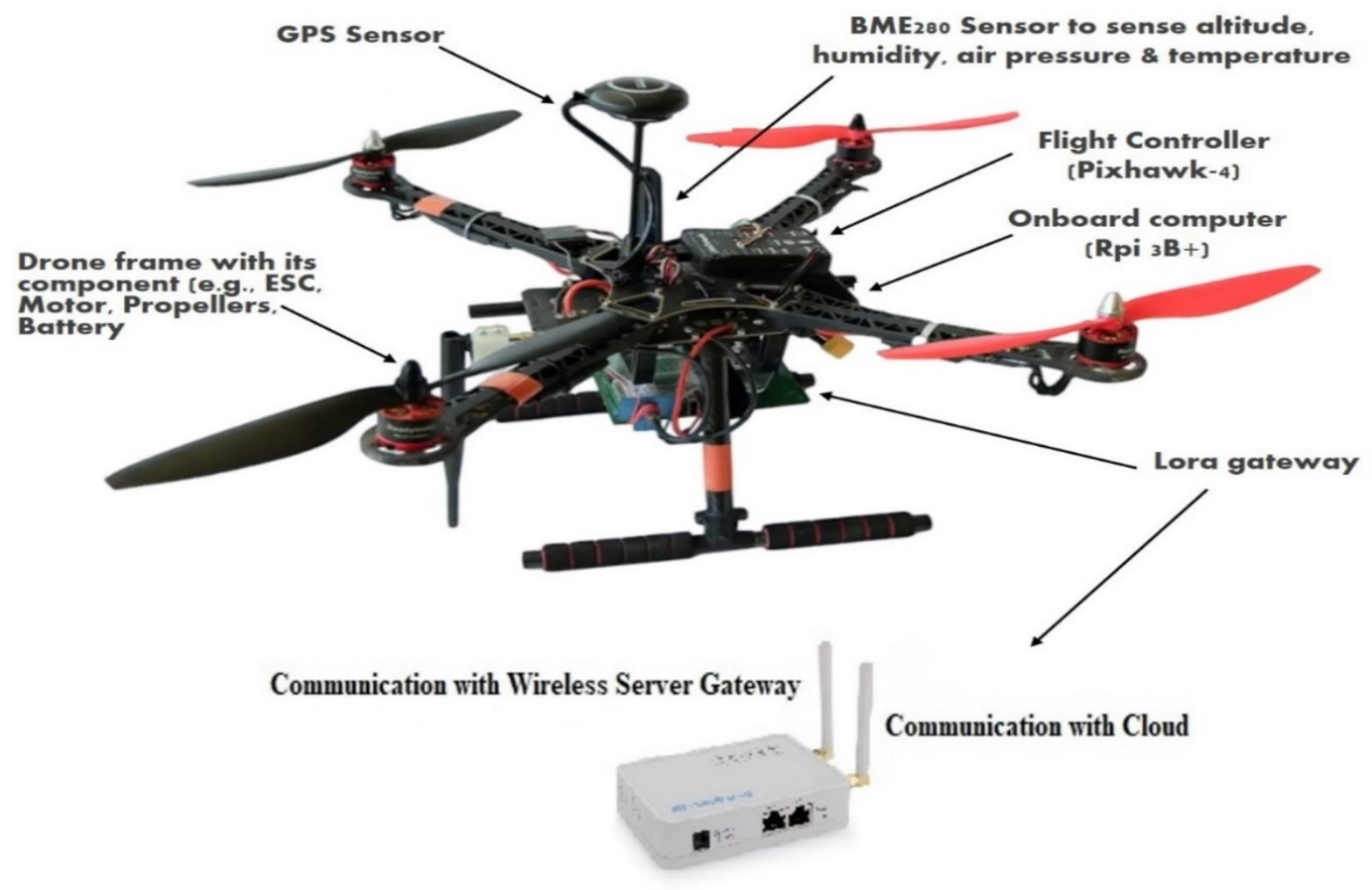 Sustainability 13 05908 g007