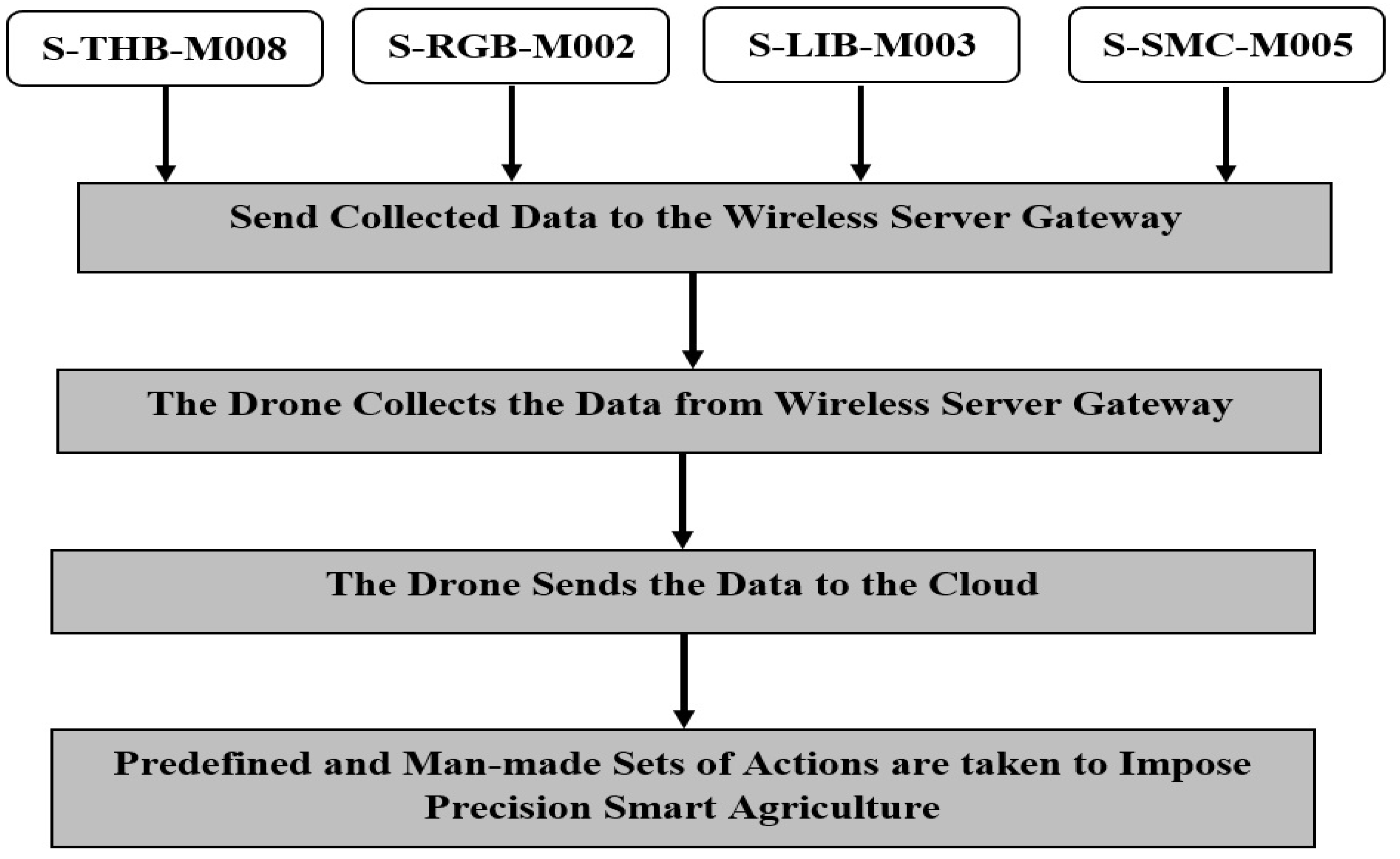Sustainability 13 05908 g009