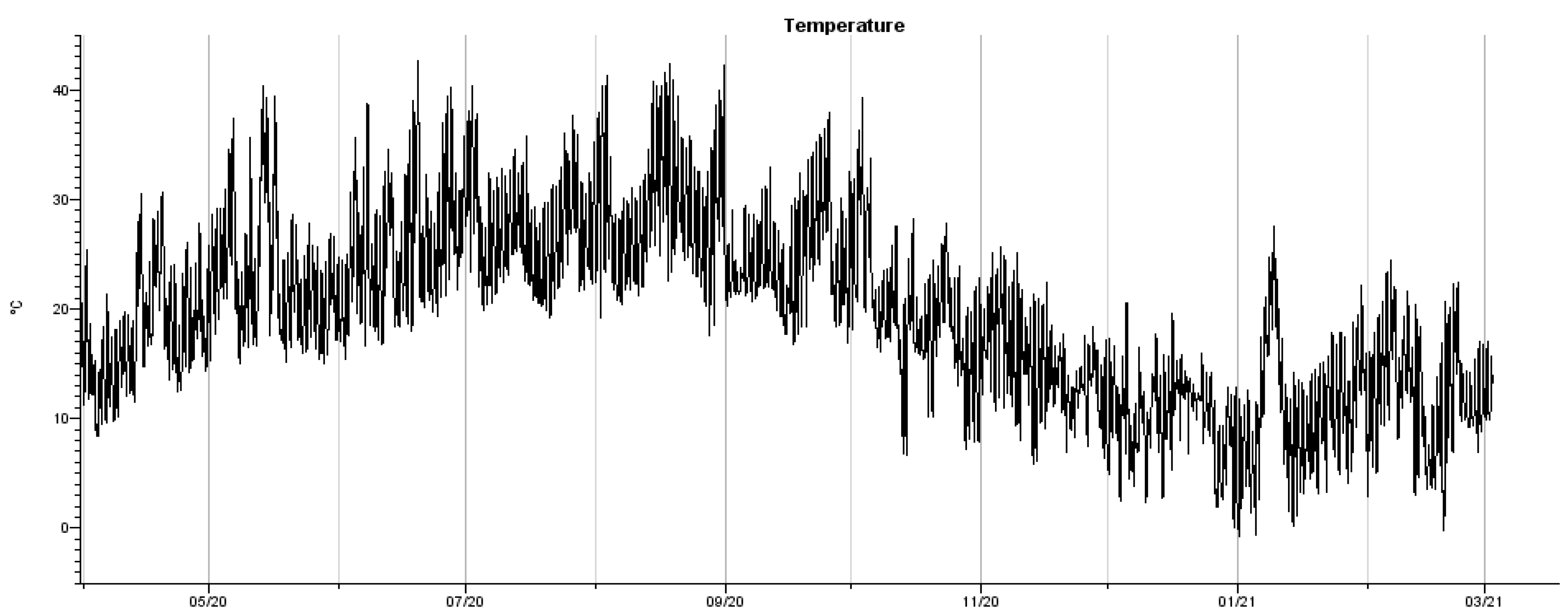 Sustainability 13 05908 g012