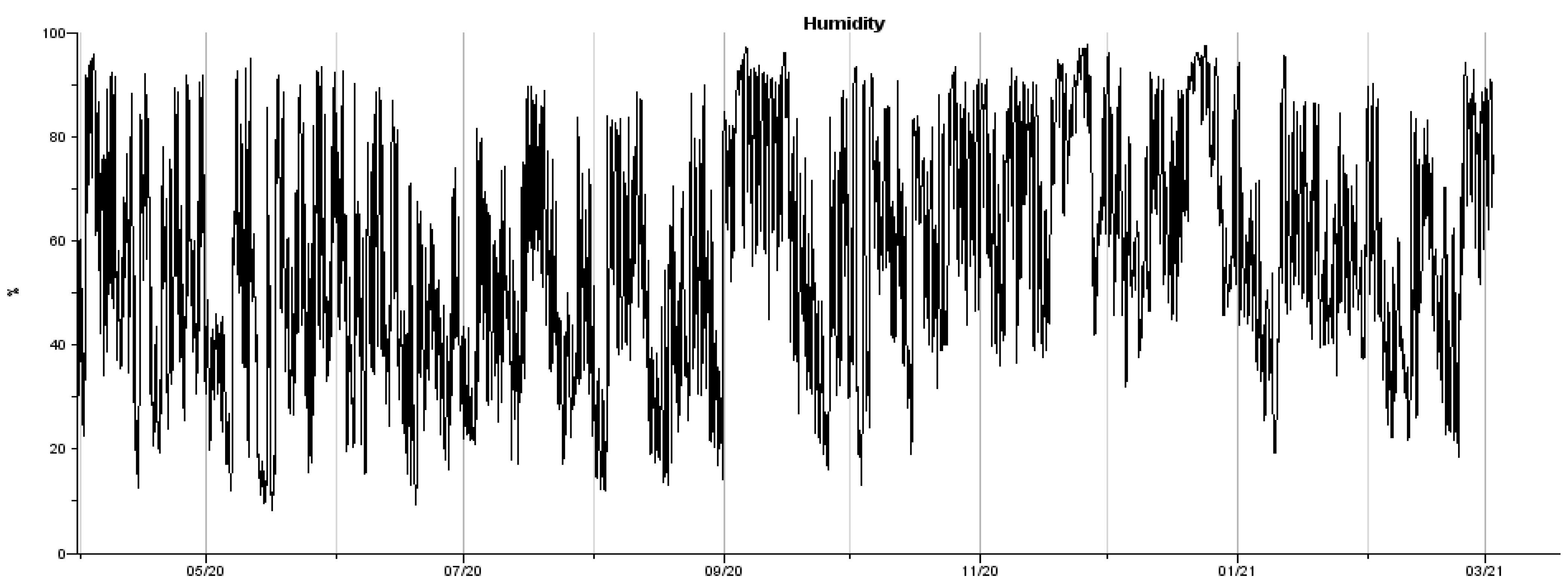 Sustainability 13 05908 g013