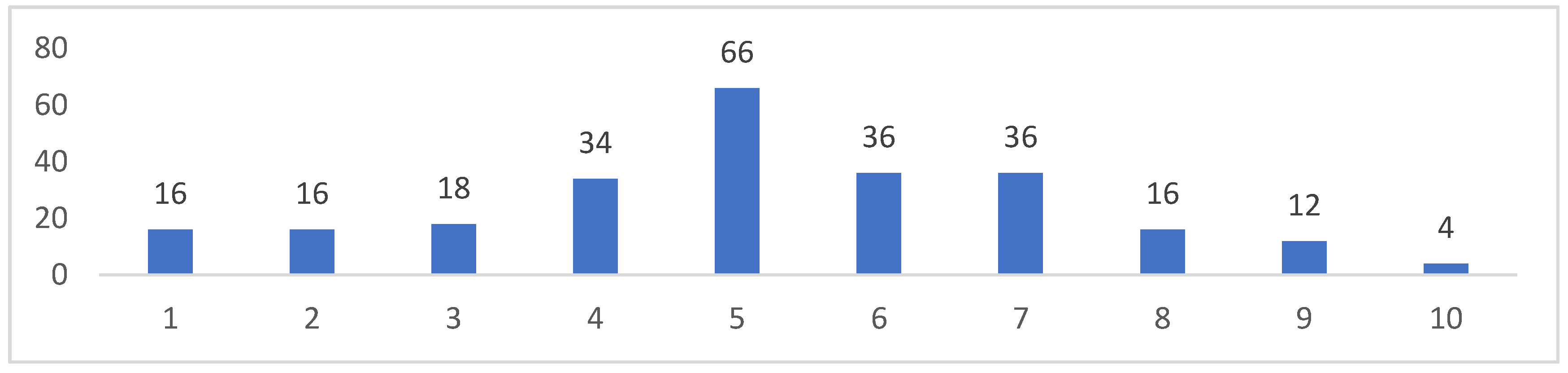 Sustainability 13 05912 g003 Sustainability 13 05912 g003