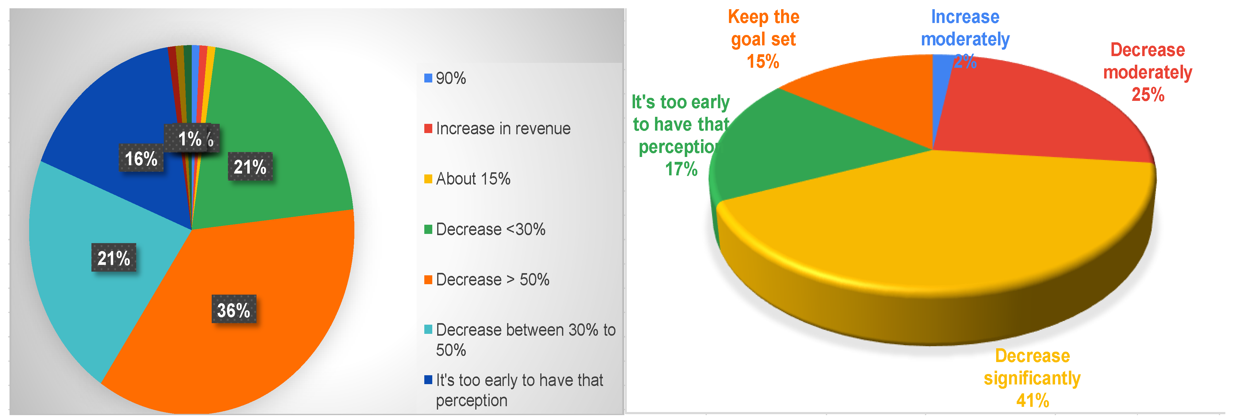 Sustainability 13 05912 g004 Sustainability 13 05912 g004