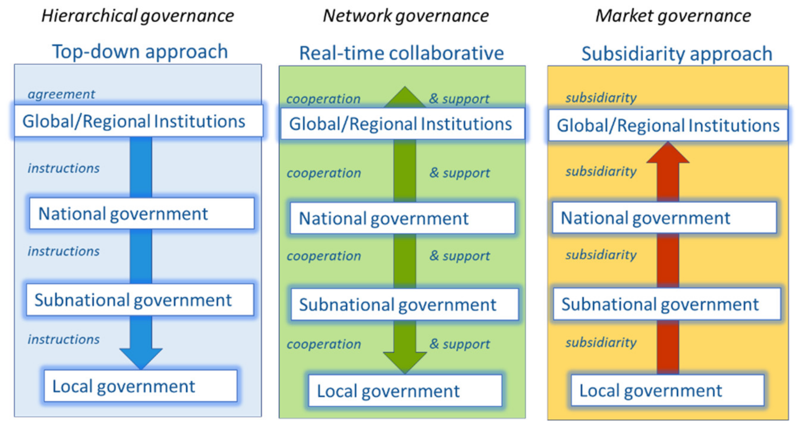 Sustainability 13 05914 g002 Sustainability 13 05914 g002