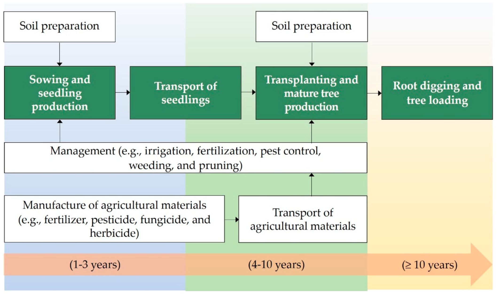 Sustainability 13 05915 g002