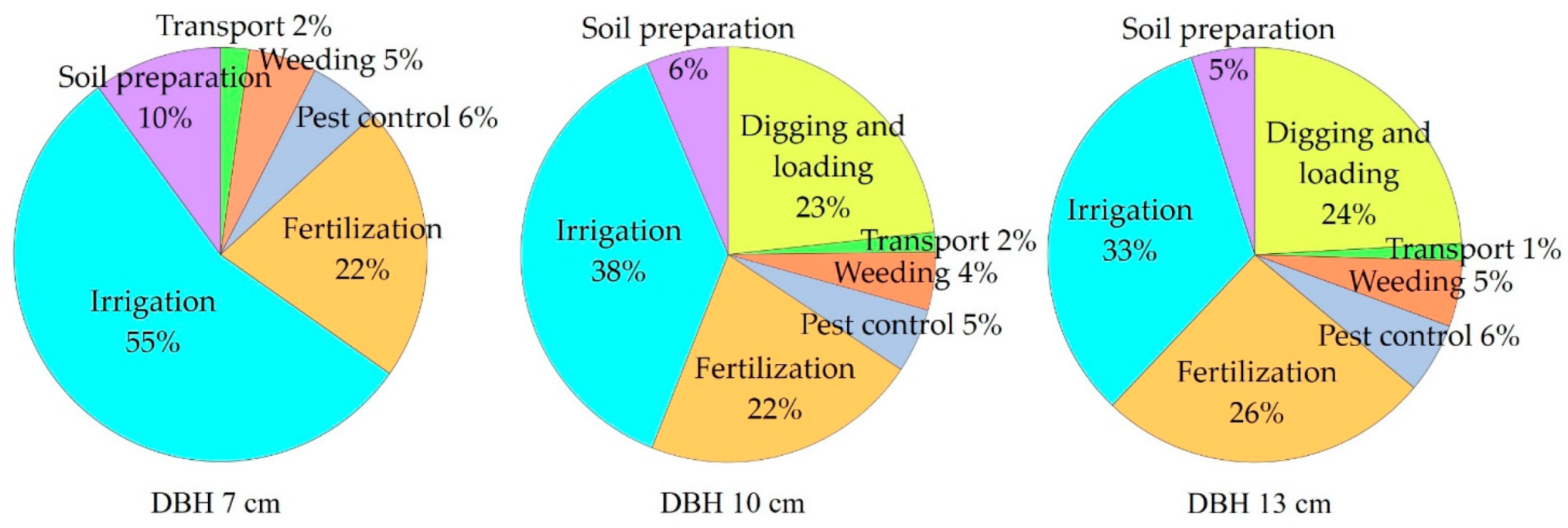 Sustainability 13 05915 g005