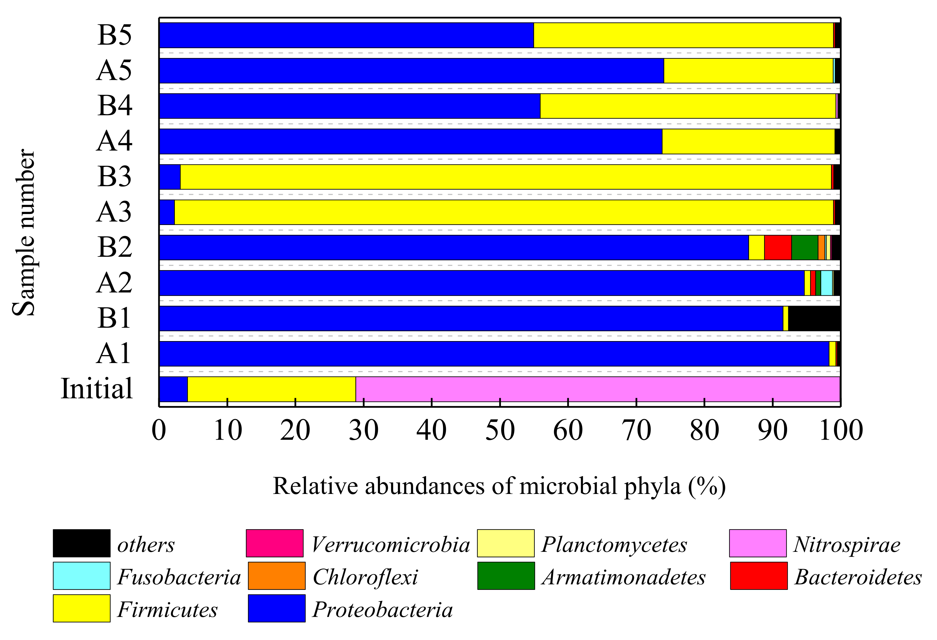 Sustainability 13 05916 g005 Sustainability 13 05916 g005