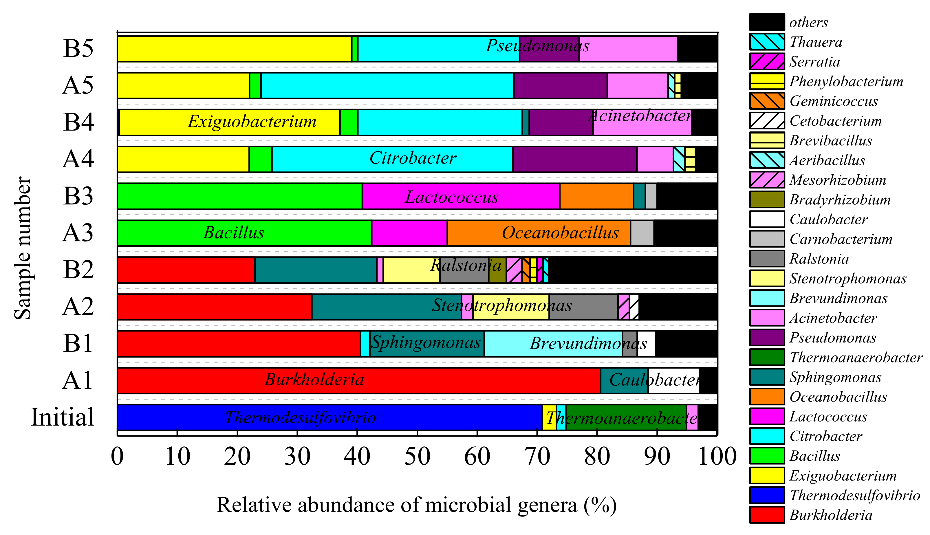 Sustainability 13 05916 g006 Sustainability 13 05916 g006