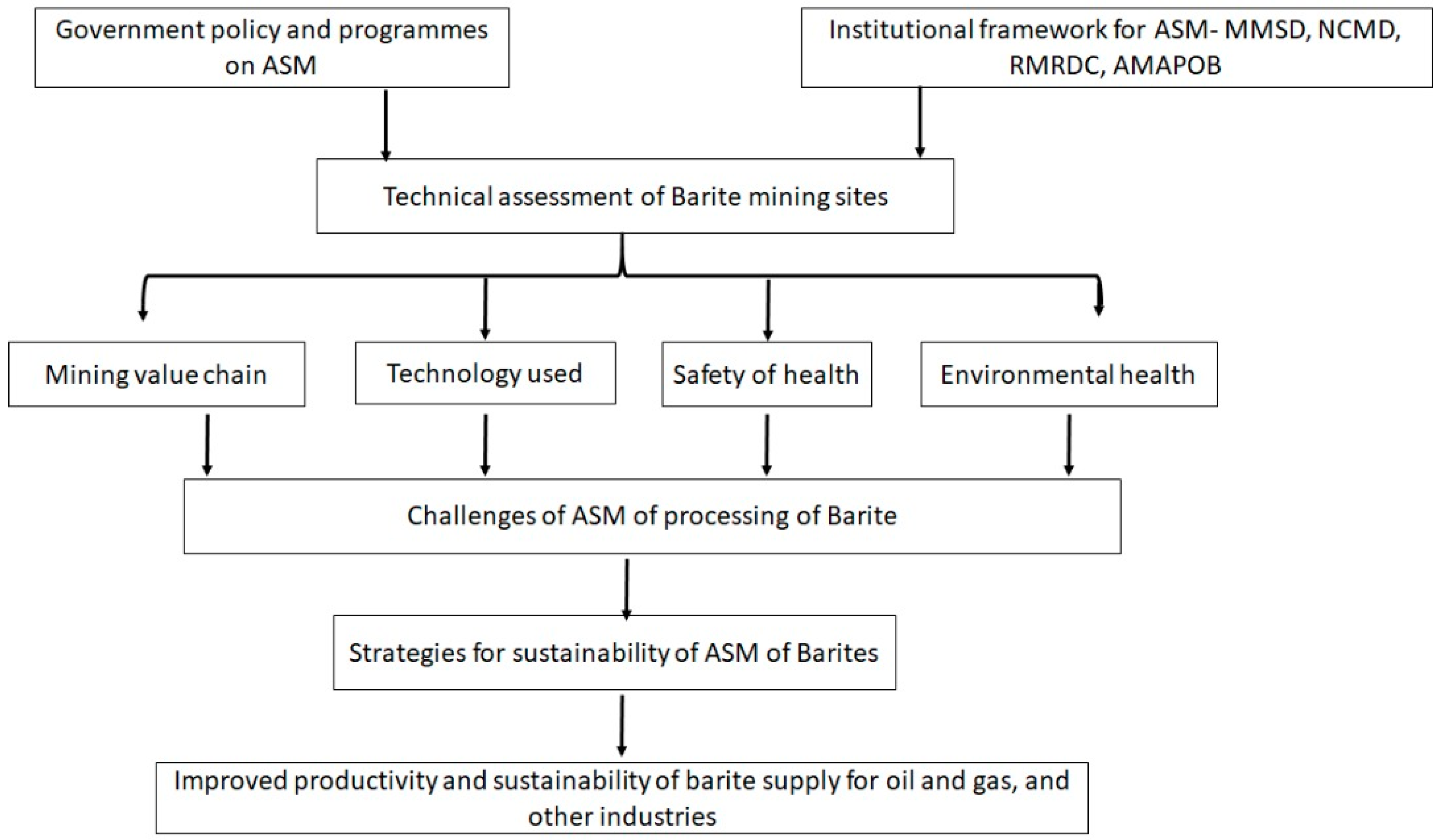 Sustainability 13 05917 g001