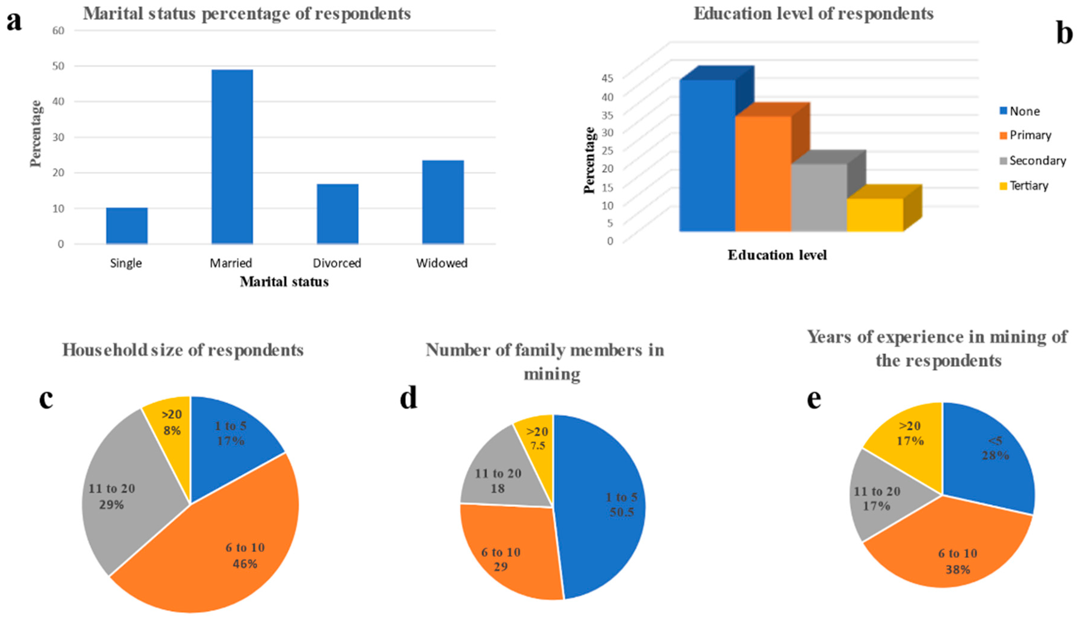 Sustainability 13 05917 g003
