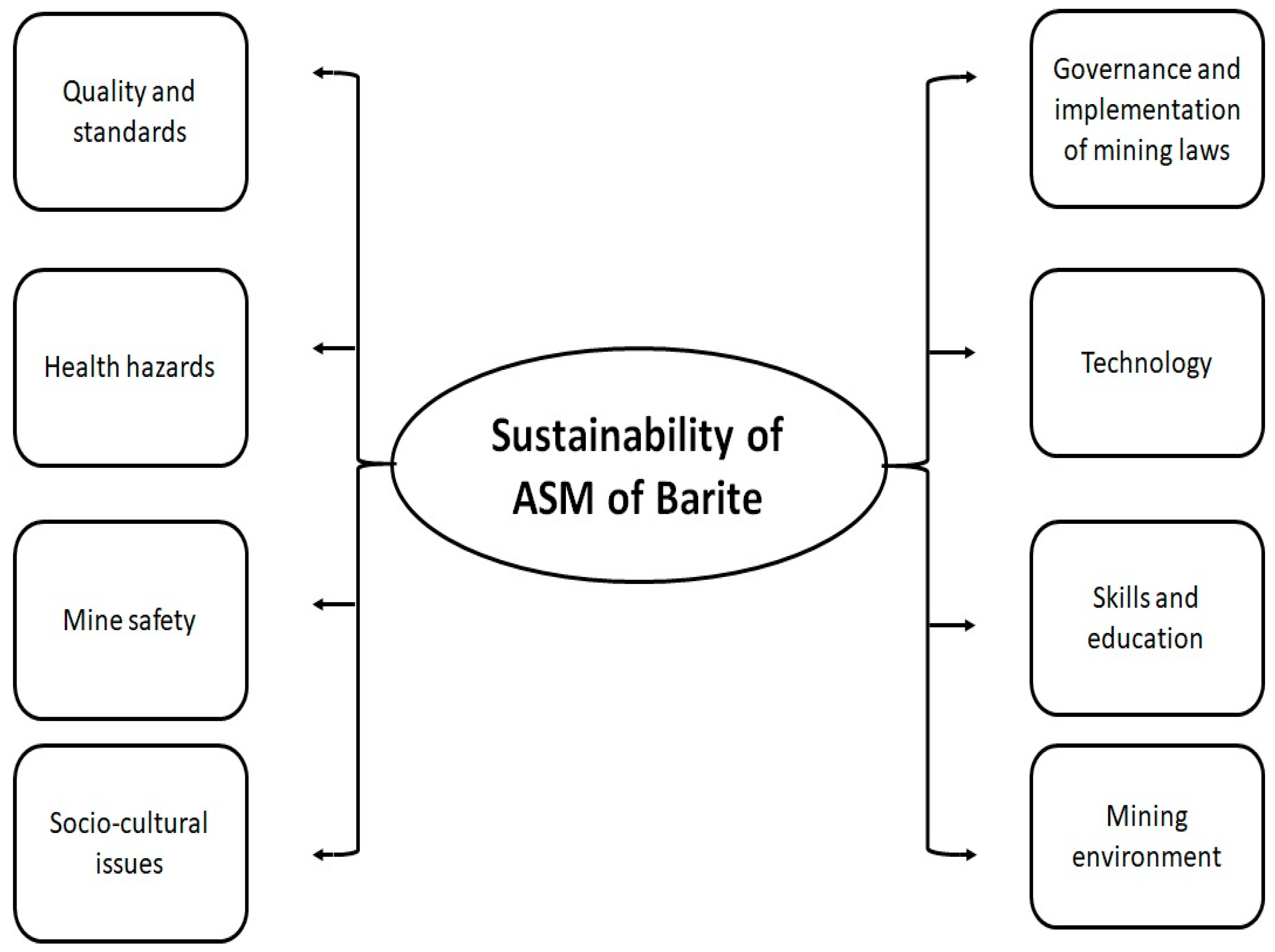 Sustainability 13 05917 g010