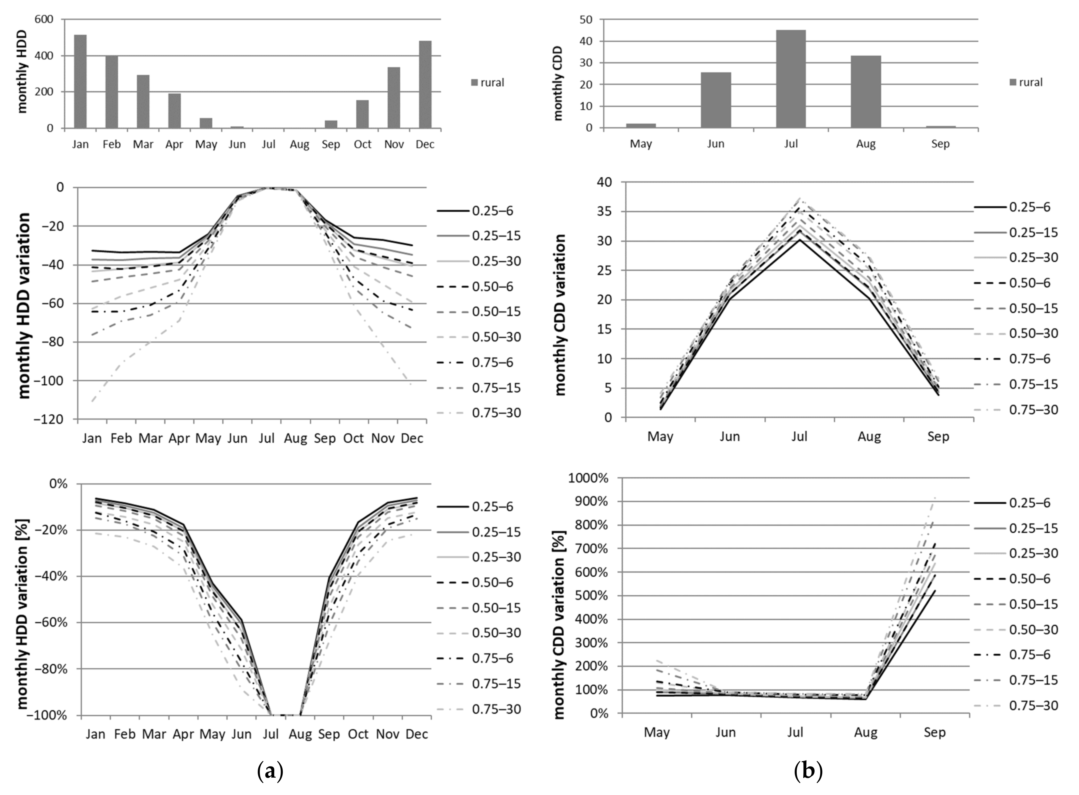 Sustainability 13 05918 g006 Sustainability 13 05918 g006