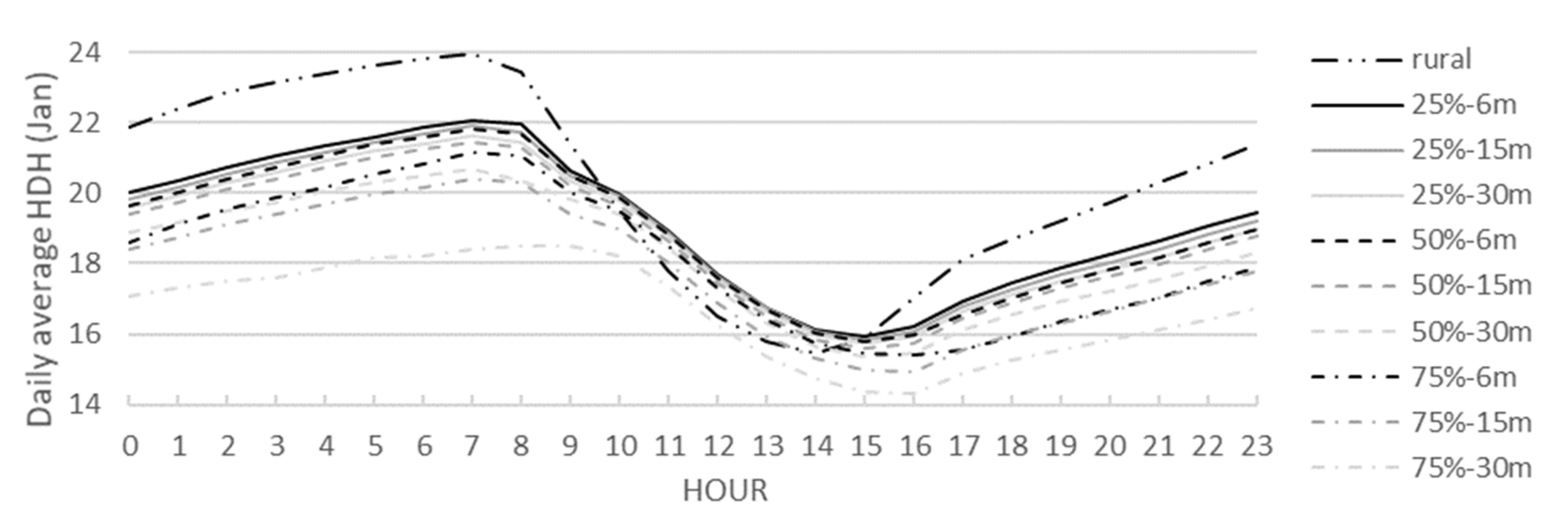 Sustainability 13 05918 g007 Sustainability 13 05918 g007