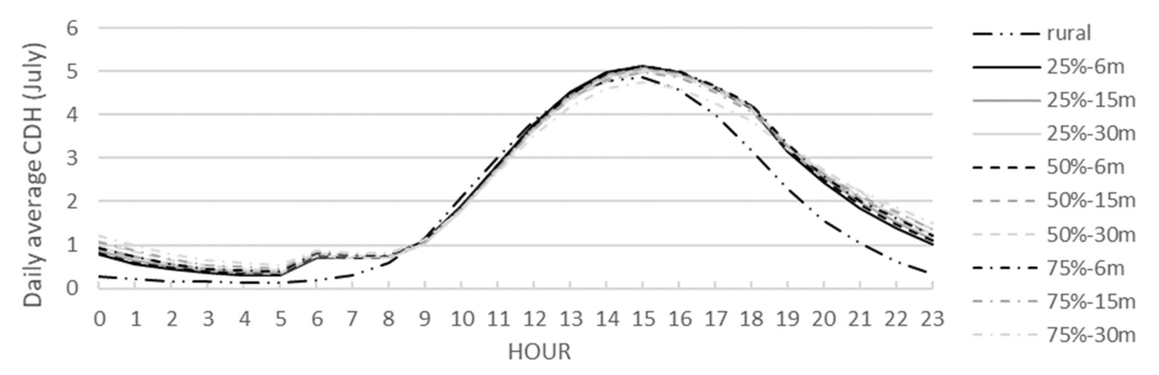 Sustainability 13 05918 g008 Sustainability 13 05918 g008