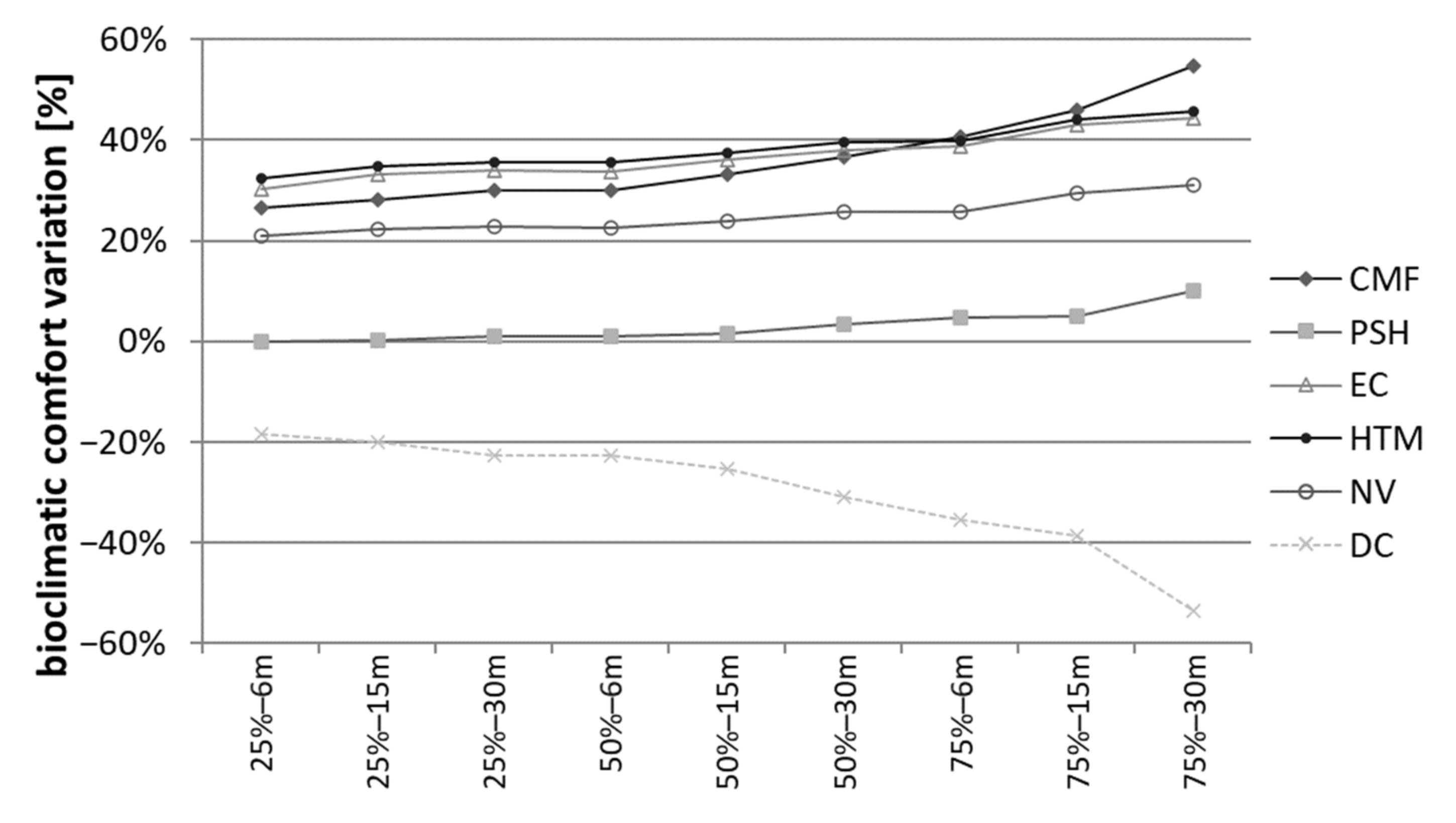 Sustainability 13 05918 g010 Sustainability 13 05918 g010
