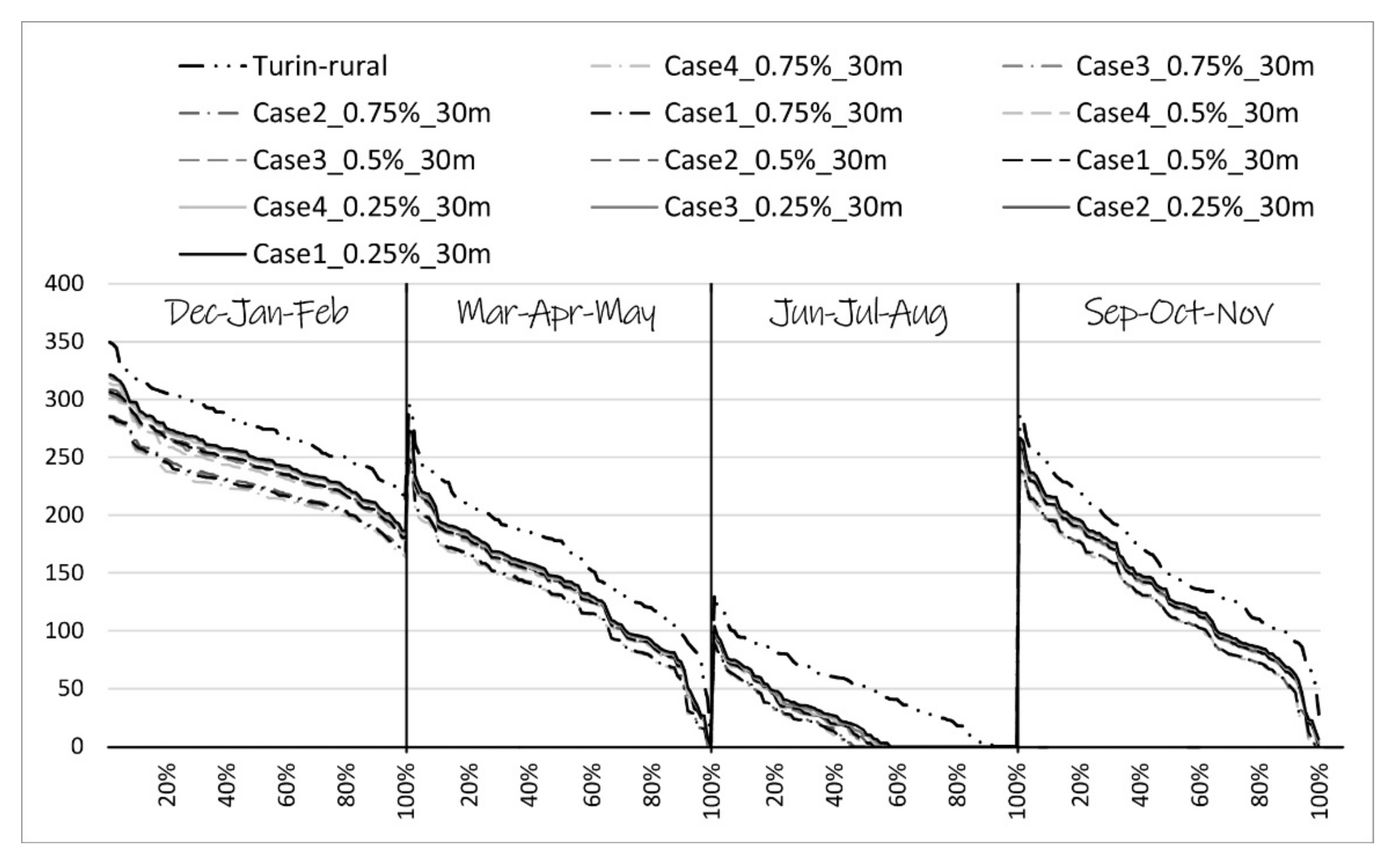 Sustainability 13 05918 g011 Sustainability 13 05918 g011