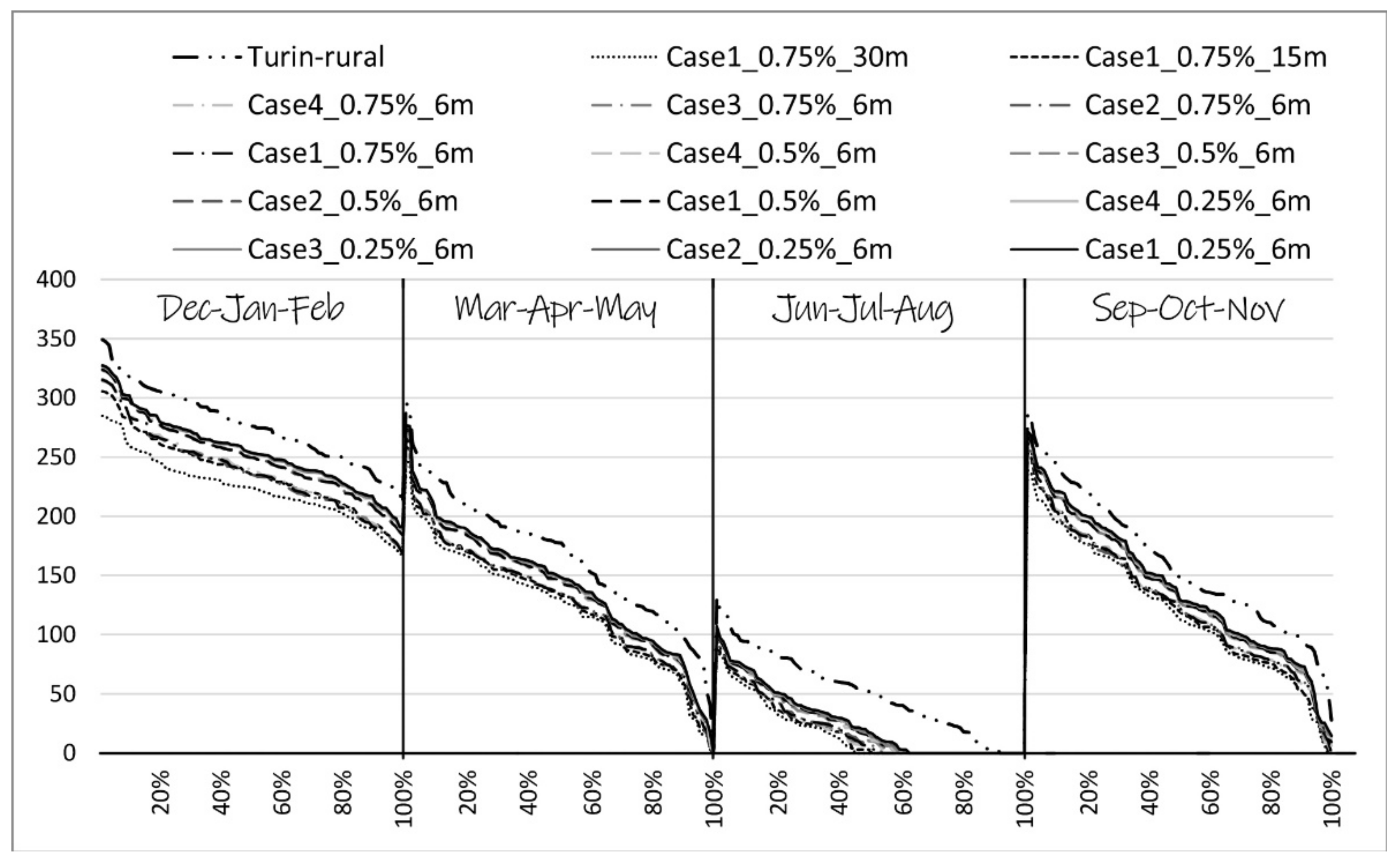 Sustainability 13 05918 g013 Sustainability 13 05918 g013