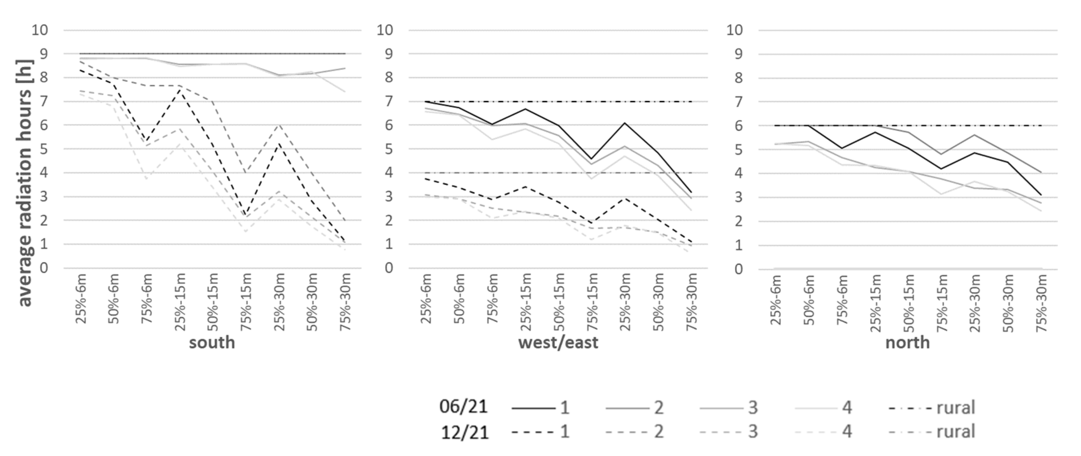 Sustainability 13 05918 g014 Sustainability 13 05918 g014