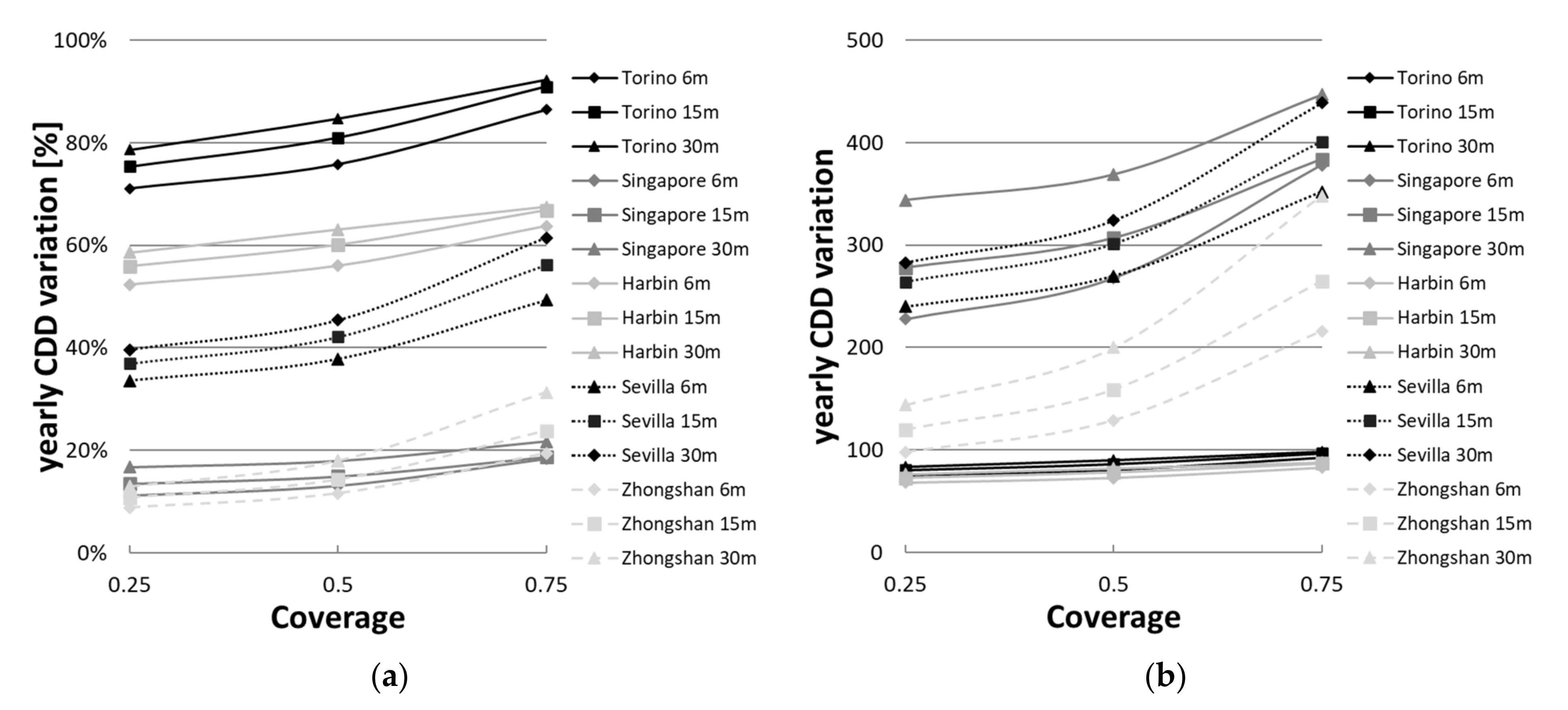 Sustainability 13 05918 g016 Sustainability 13 05918 g016