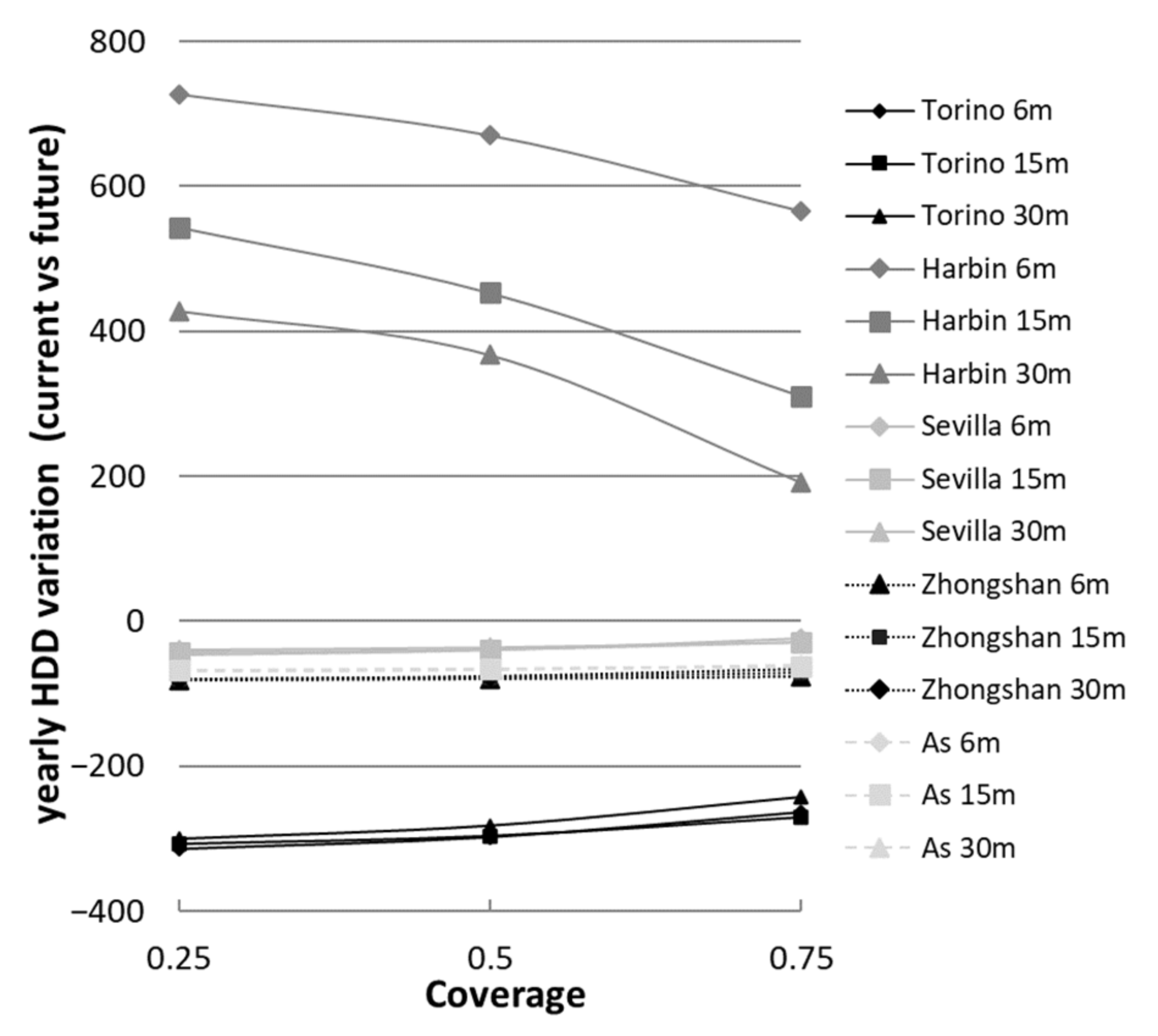 Sustainability 13 05918 g017 Sustainability 13 05918 g017