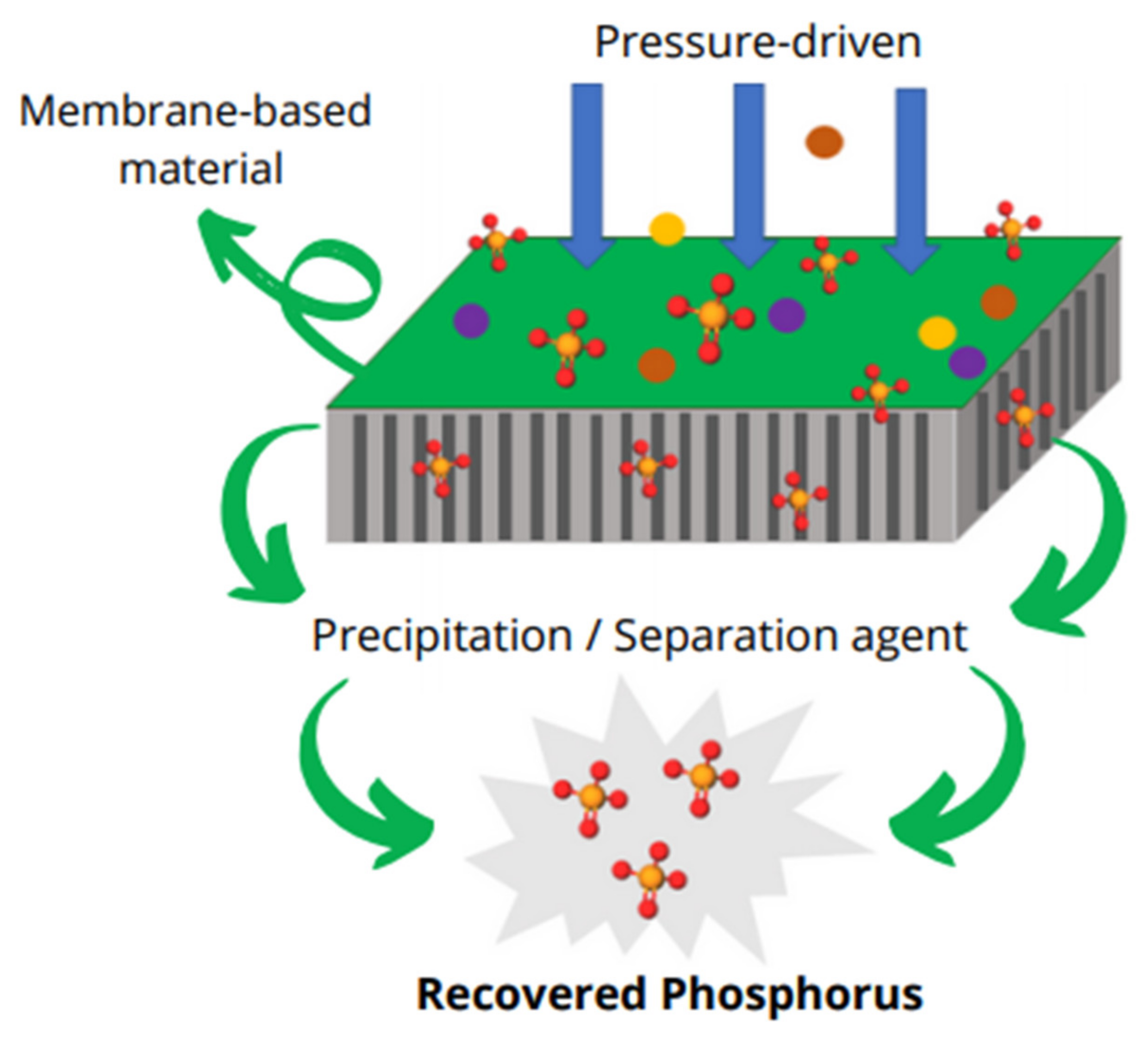 Sustainability 13 05919 g003 Sustainability 13 05919 g003