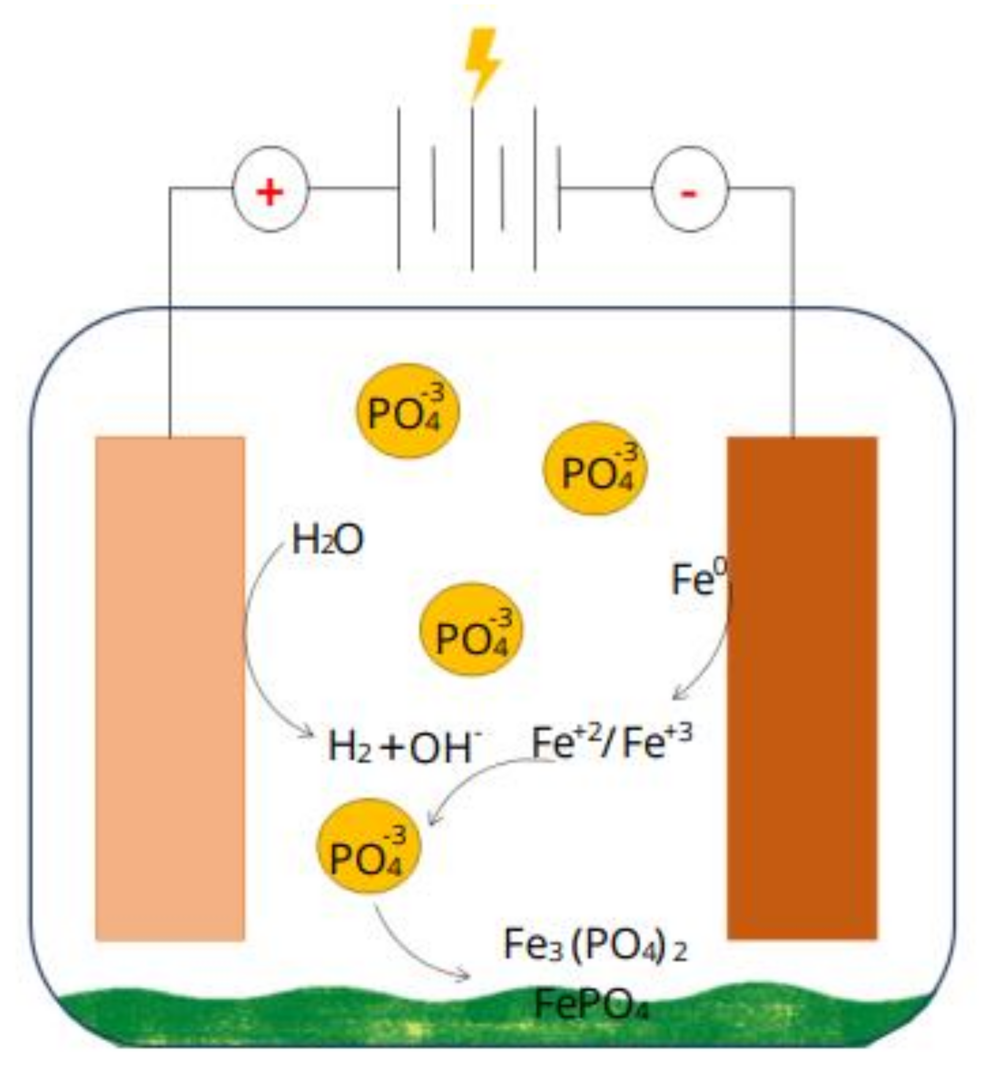 Sustainability 13 05919 g004 Sustainability 13 05919 g004
