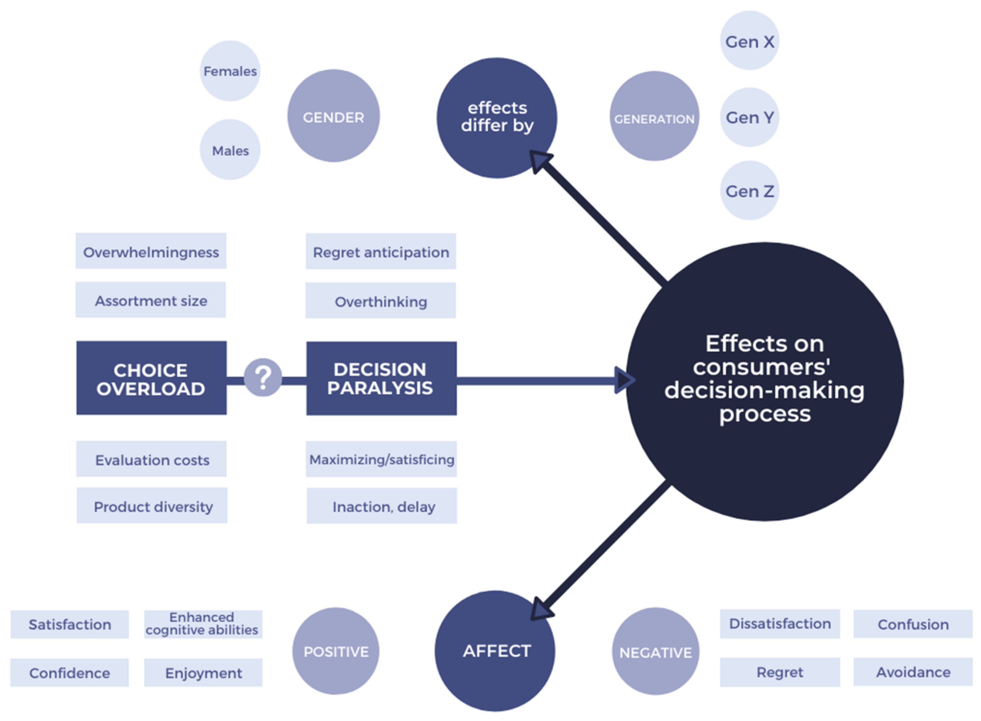 Analysis Paralysis: How Choice Threats Productivity - Quidlo