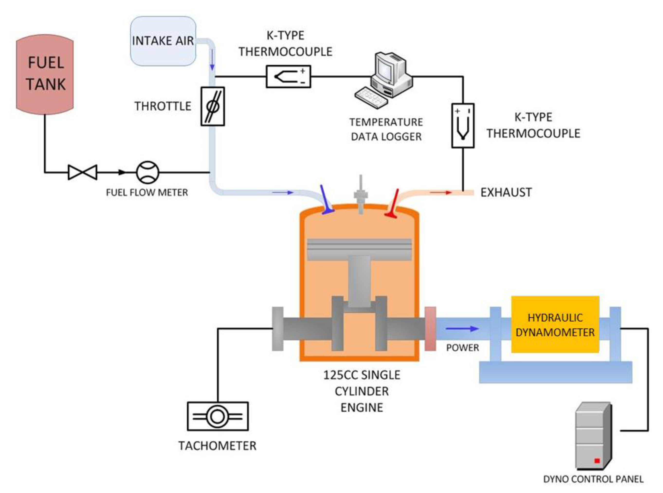 Sustainability Free Full Text Effects Of Compression Ratio Of Bio Fueled Si Engines On The Thermal Balance And Waste Heat Recovery Potential Html