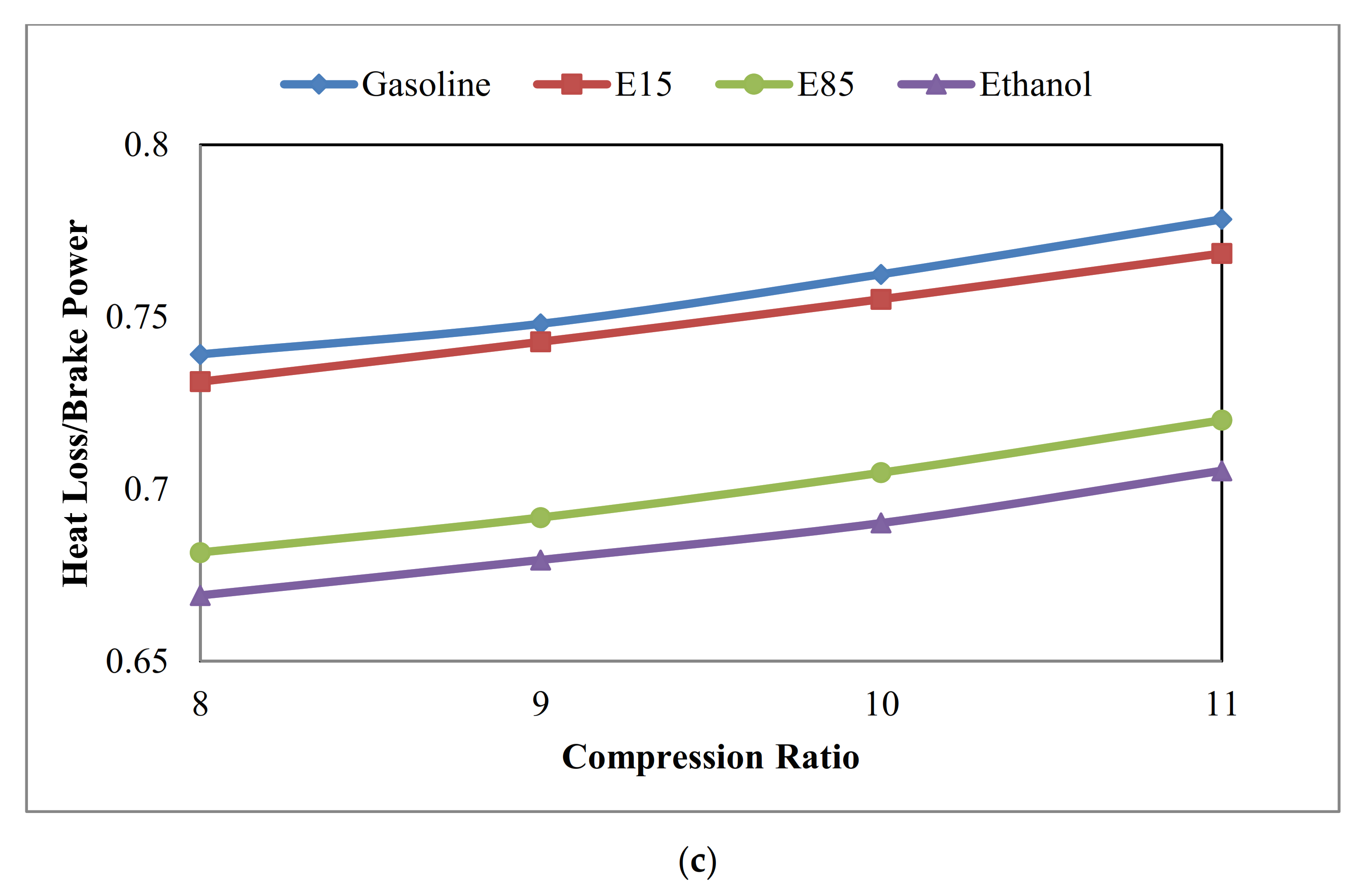 Sustainability 13 05921 g007b